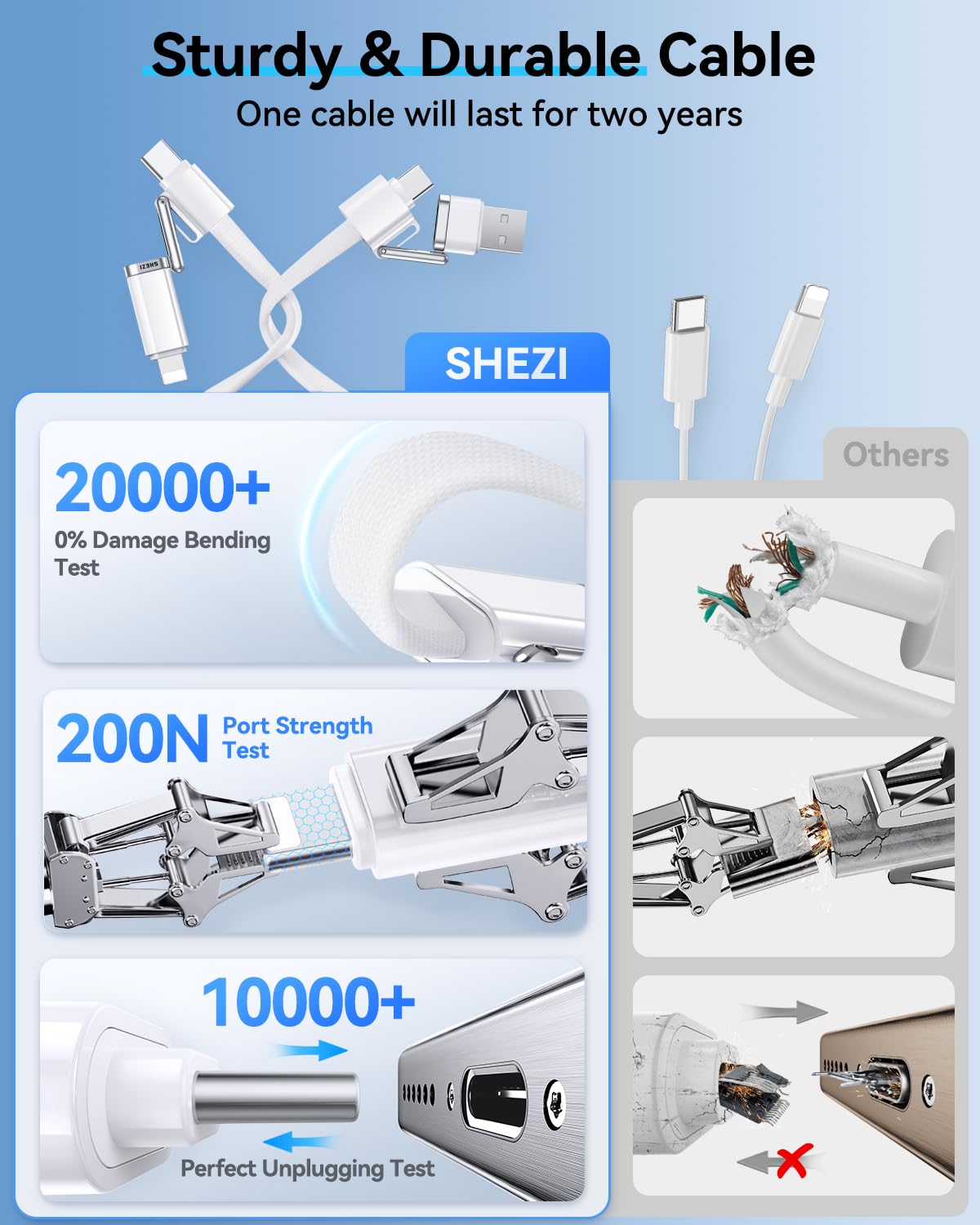 SHEZI 4-in-1 Braided Charging Cable 5ft - 240W Fast Charging & Data Sync - USB to Lightning/USB-C Cable for iPhone 15/14/13, iPad, Samsung Galaxy, MacBook - CarPlay & Android Auto Compatible - Durable Nylon Cord for Home, Office & Travel (White)