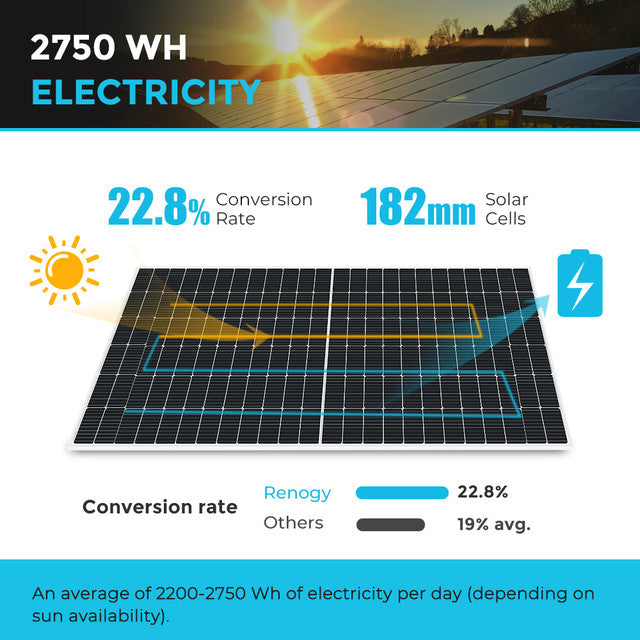 Renogy 550 Watt Monocrystalline Solar Panel - High Efficiency Solar Panel for RV, Boat, Off-Grid Homes & Camping | Durable & Weather-Resistant for Outdoor Use