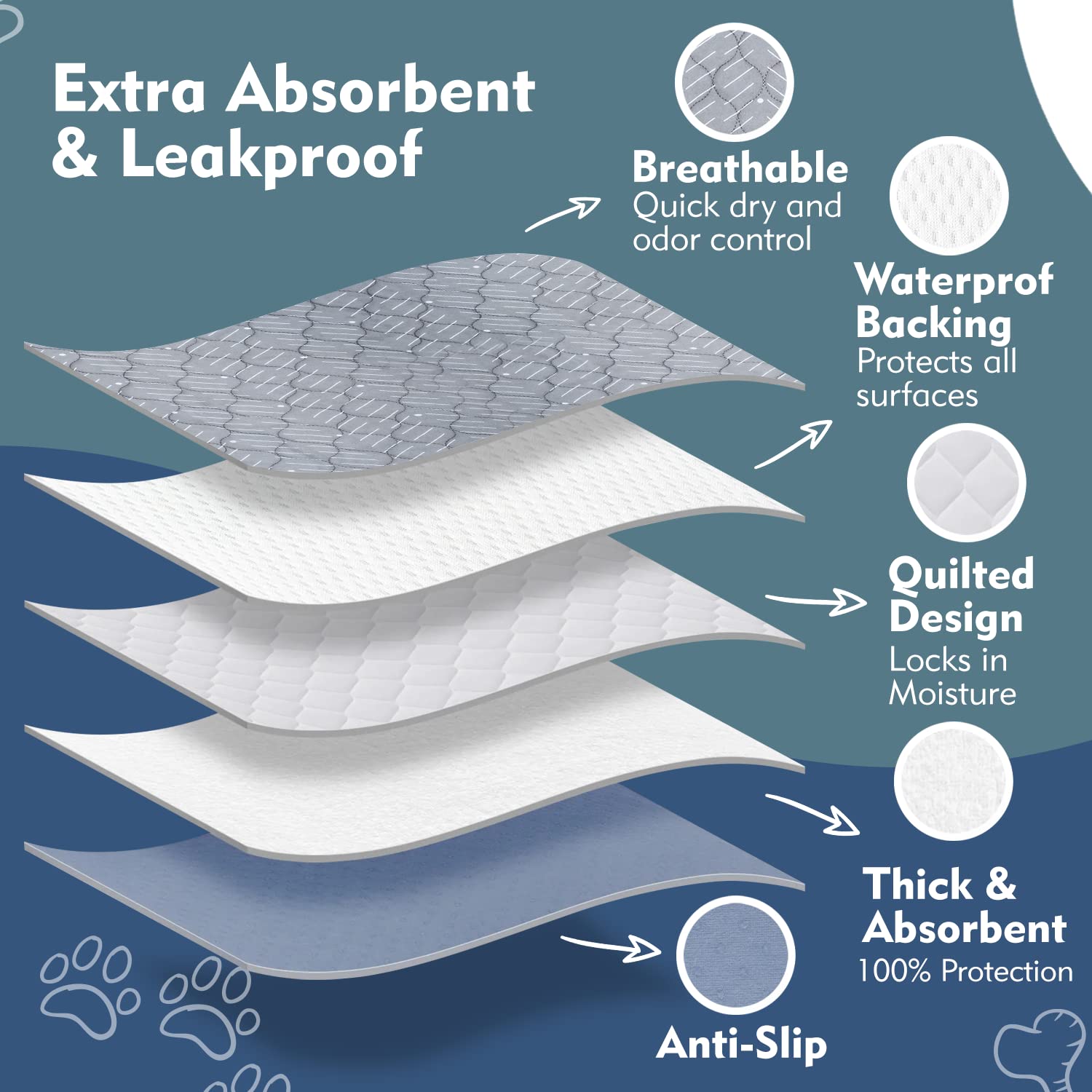 Washable & Reusable Dog Pee Pads - Waterproof Puppy Training Pads for Indoor & Outdoor Use - Easy Clean Pet Potty Mats for Housebreaking, Crate Training, and Travel