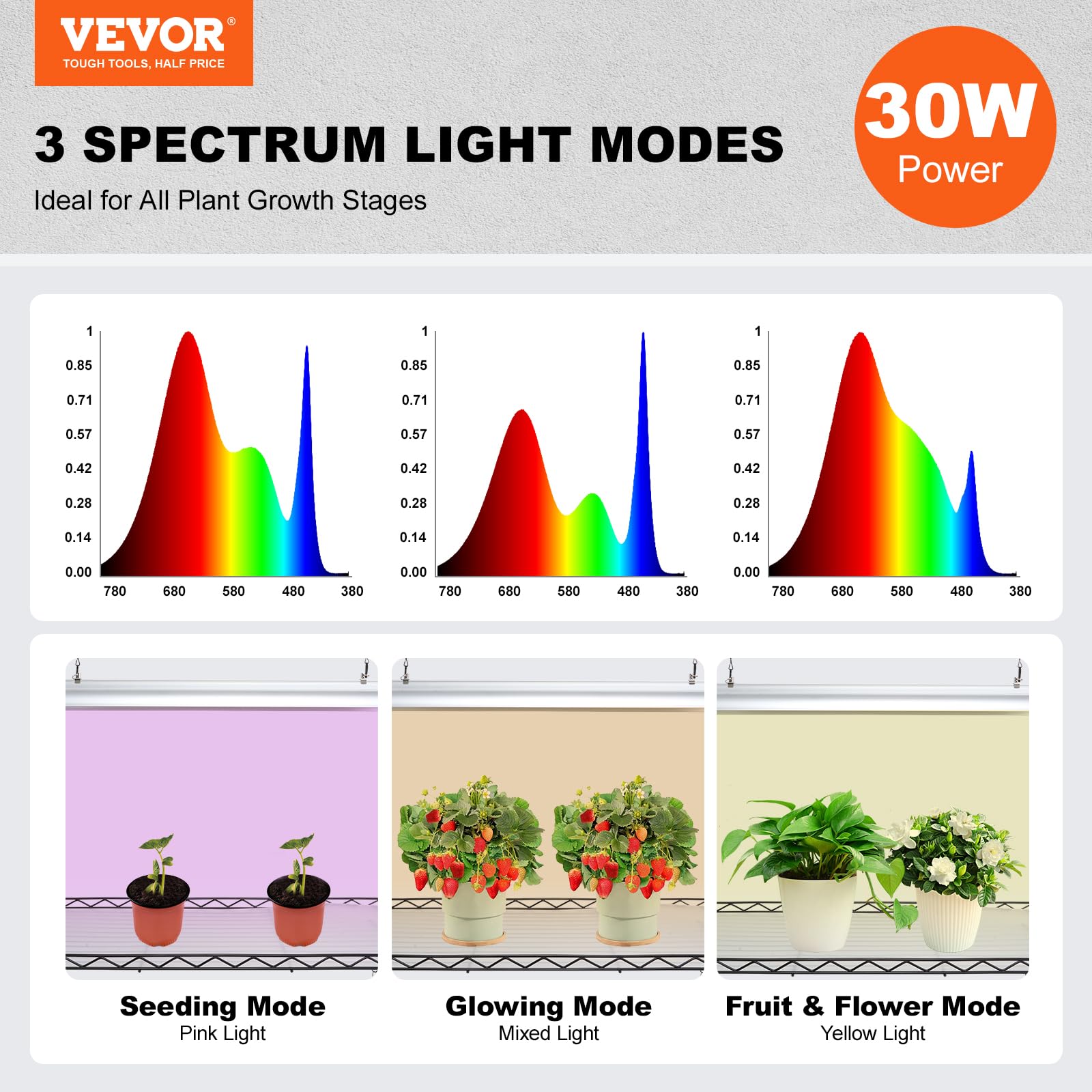 VEVOR 4 Tier Metal Plant Stand with 90W Full Spectrum Grow Light - Adjustable Indoor Plant Shelf with 3 Lighting Modes for Seed Starting, Herbs & Houseplants - Perfect for Home, Office & Garden Plant Display
