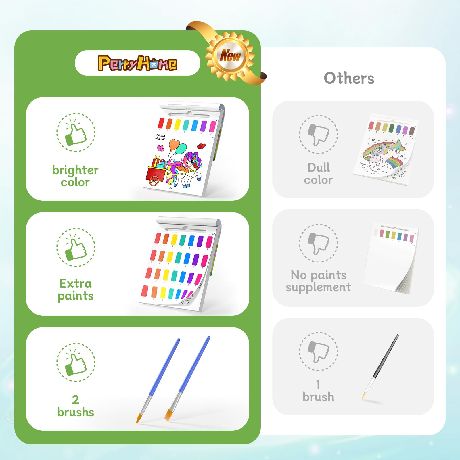 PERRYHOME Mess-Free Water Coloring Books for Kids Ages 3-8, Animal Themed Paint with Water Activity Set - Perfect Birthday & Christmas Gift for Toddler Girls | Creative Indoor Play, Travel & Party Entertainment