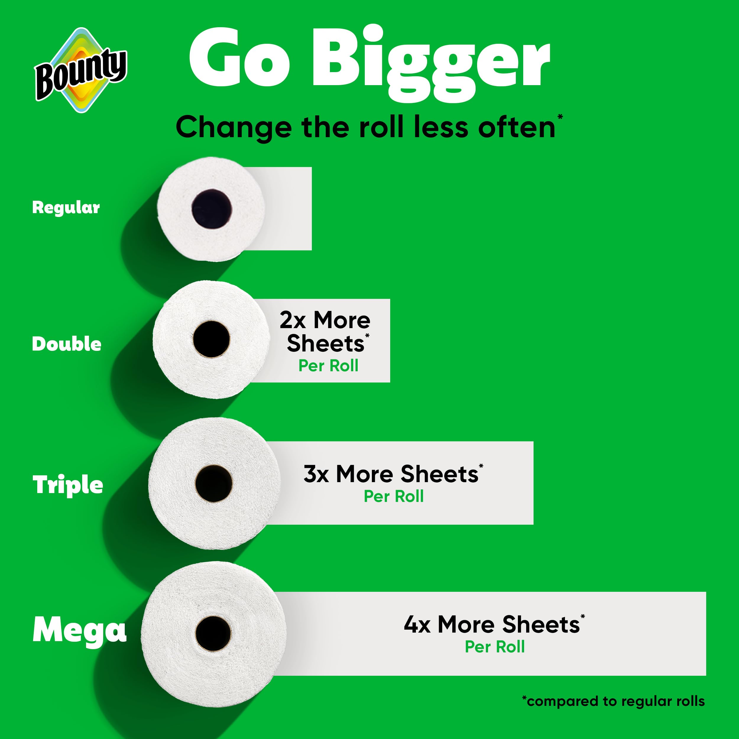 Bounty Select-A-Size Paper Towels | 2 Triple Rolls (6 Regular Rolls) | Super Absorbent & Strong | Perfect for Kitchen Cleaning, Spills & Household Use