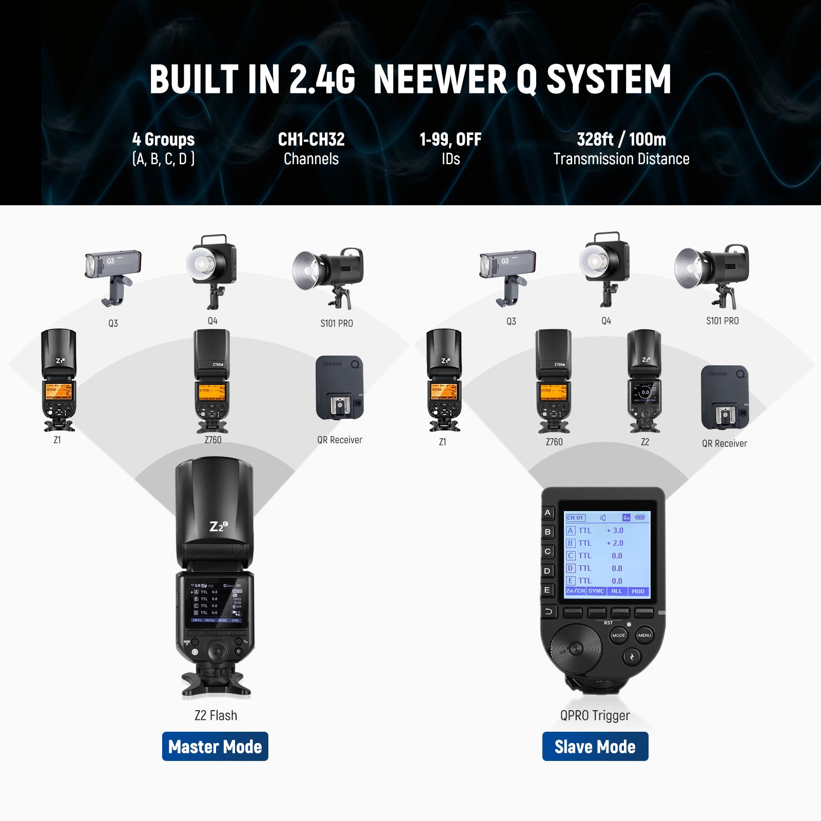 NEEWER Z2 C TTL Round Head Flash Speedlite for Canon - Professional Photography Lighting for Portraits, Weddings & Events
