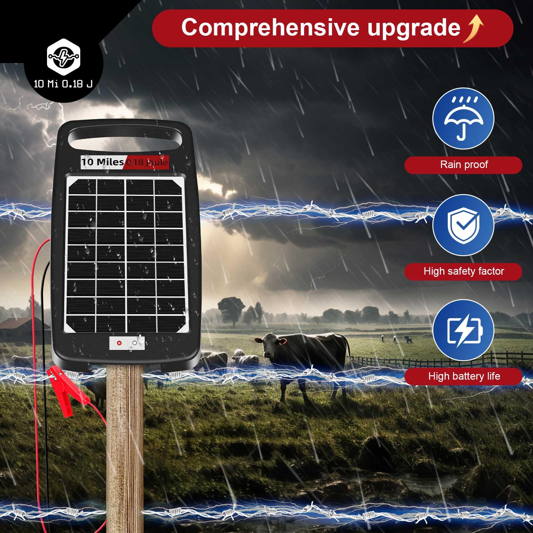 10 Miles Solar Electric Fence Charger - 0.18J Output Energizer for Livestock & Farm Security | 24/7 Solar Powered Protection | Works 14 Days Without Sunlight | Ideal for Pastures, Gardens & Perimeter Fencing