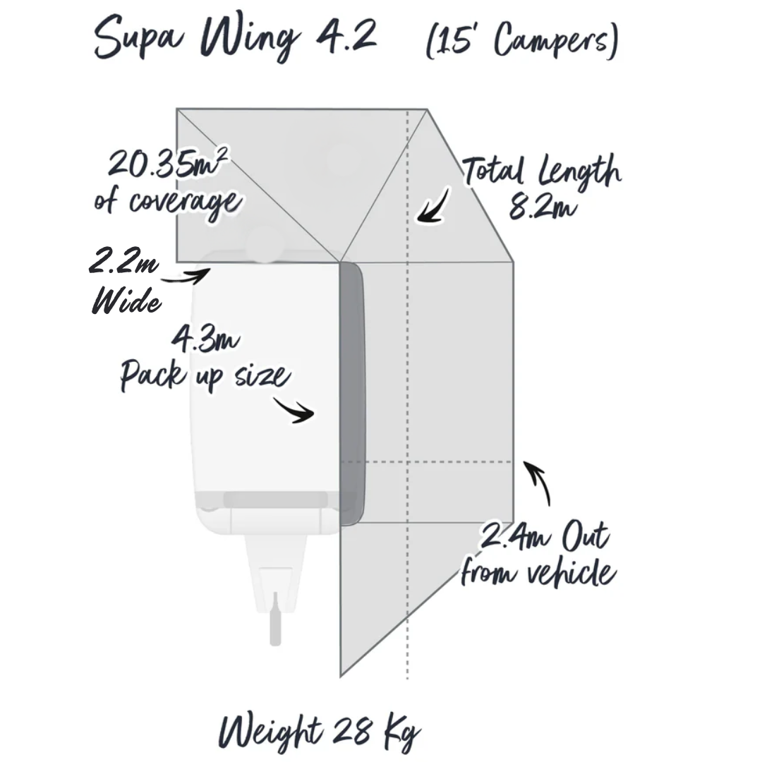 Supa Wing 4.2m RV Awning - 270 Degree Coverage for 15ft Vans & Campers | Waterproof Sun Shade for Outdoor Camping, Picnics & Tailgating