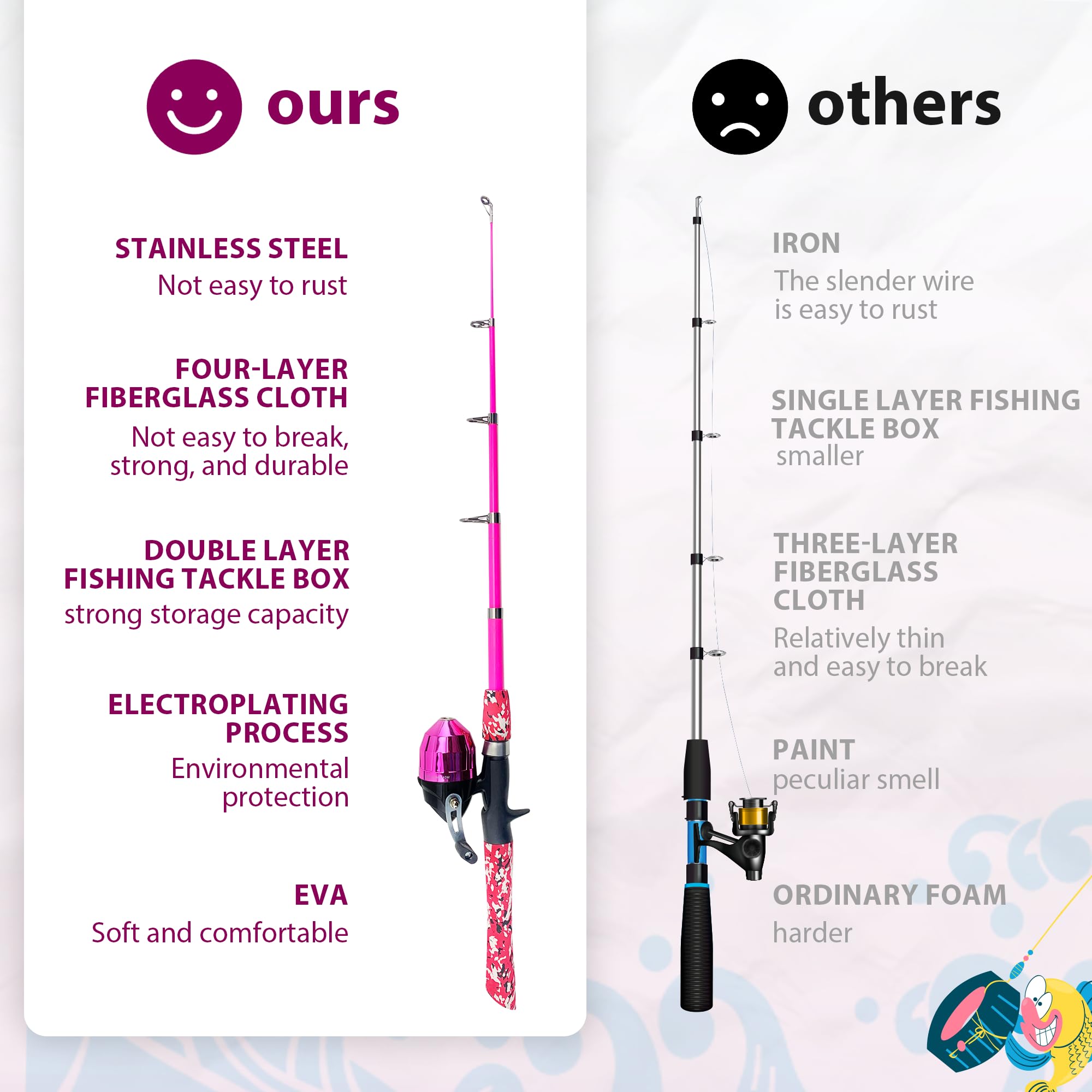 Best Kids Fishing Pole Set - Portable Telescopic Fishing Rod & Reel Combo Kit with Tackle Box & Net for Boys & Girls | Perfect for Toddlers & Youth Outdoor Fishing Trips, Lakeside Adventures & Family Bonding Activities