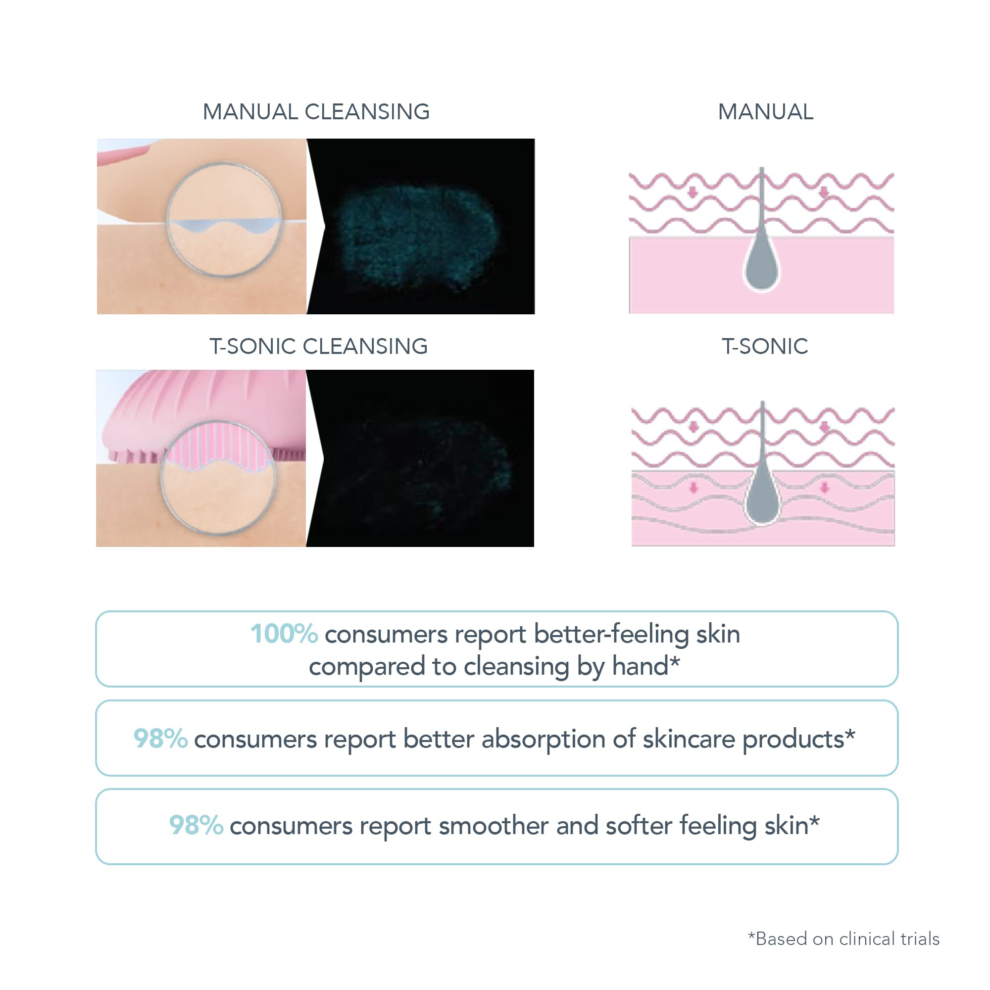 Foreo Luna Mini 3 Facial Cleansing Brush - Electric Face Massager & Cleanser with Ultra-Hygienic Silicone Bristles - App-Connected Skin Care Device - Travel-Friendly Mint Green - Perfect for Daily Cleansing Routine & On-The-Go Skincare