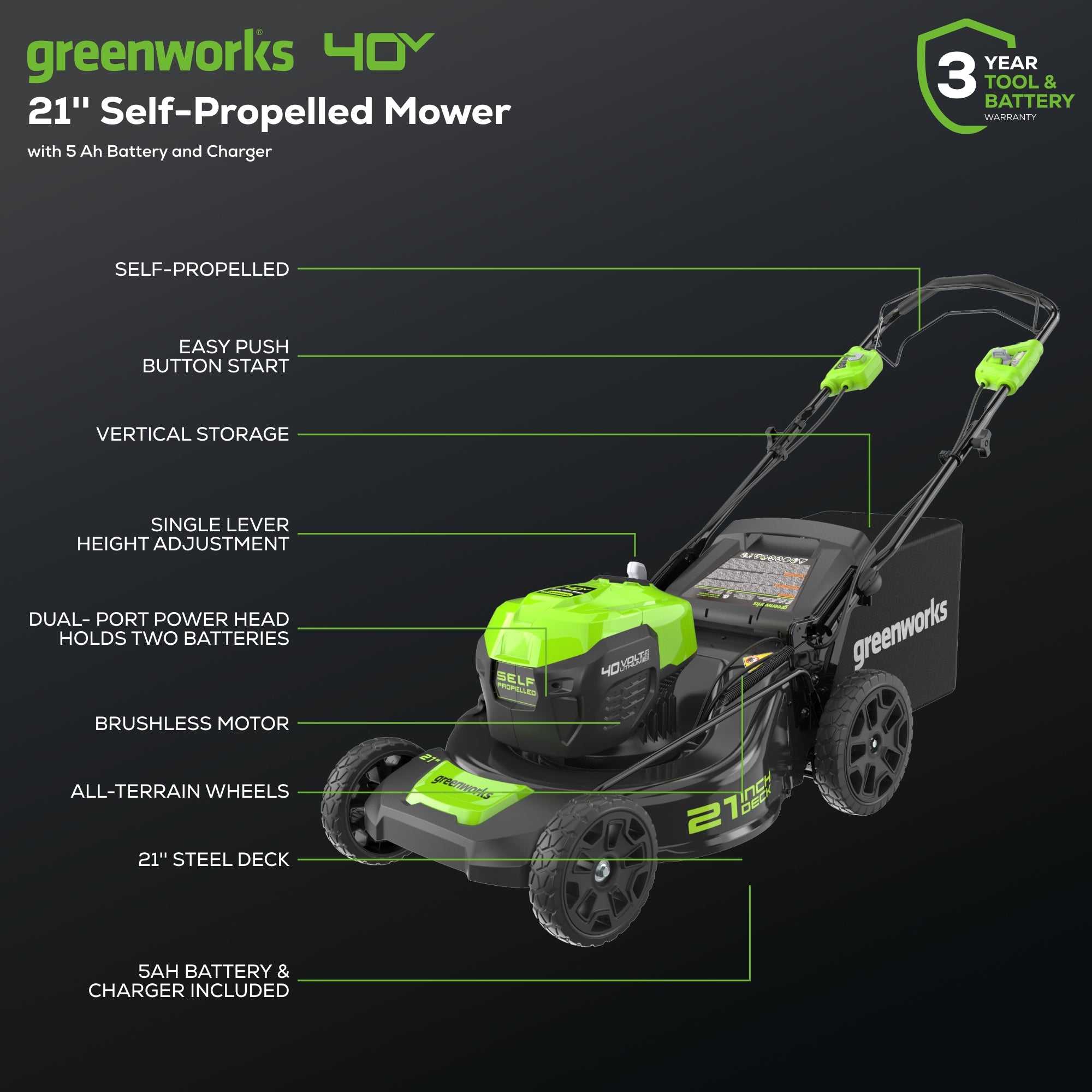 40V 21-Inch Cordless Self-Propelled Lawn Mower with 5.0Ah & 2.0Ah Batteries & Dual Chargers - 3PC Combo Kit for Large Yards & Tough Grass Cutting