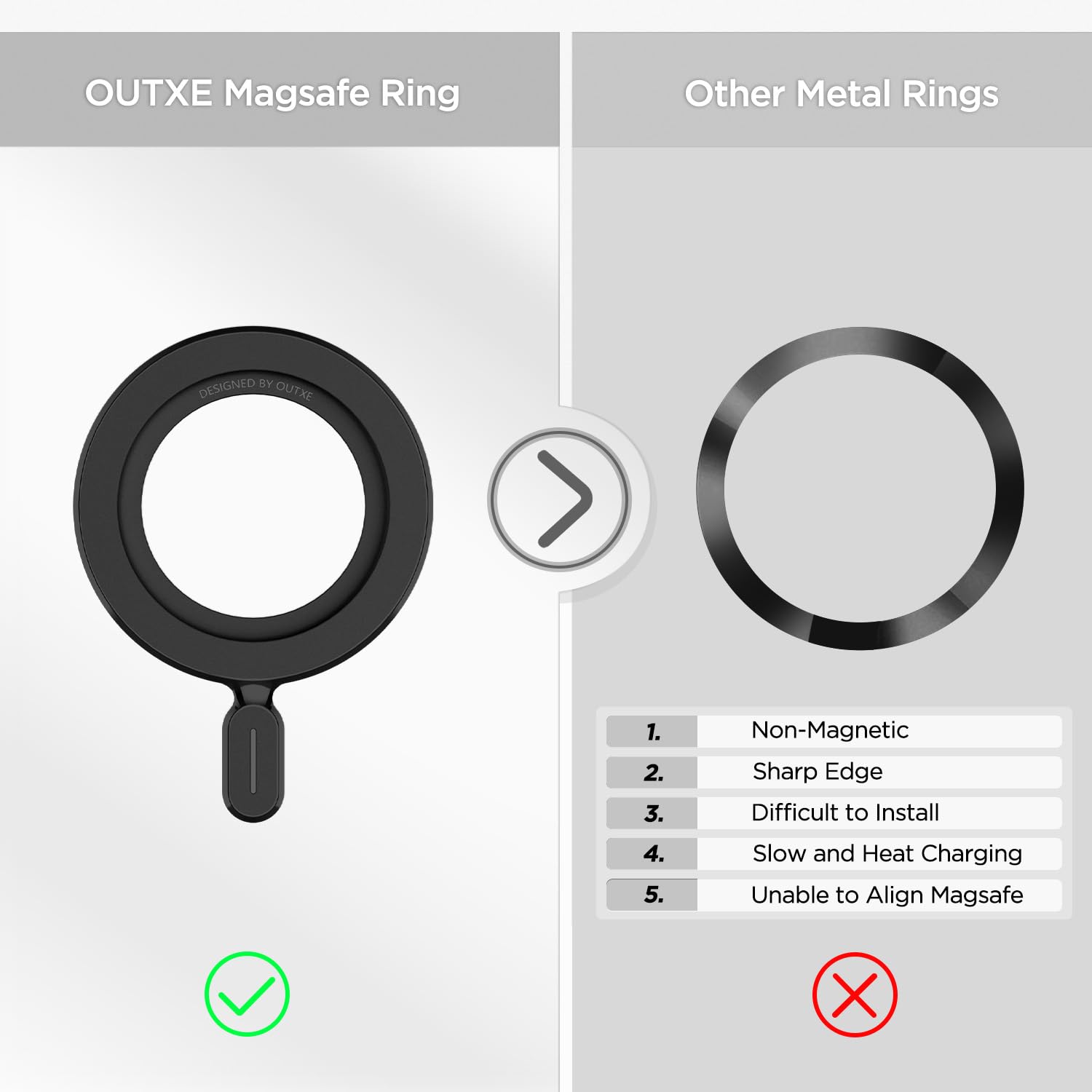 OUTXE Magnetic Ring Sticker 2-Pack - Universal Magsafe Adapter for iPhone 15/14/13/12 Mini/Pro/Max, Samsung Galaxy S24/S23/S22 Ultra, Google Pixel 7/6/5 - Strong Magnetic Phone Mount for Car, Home & Office Use