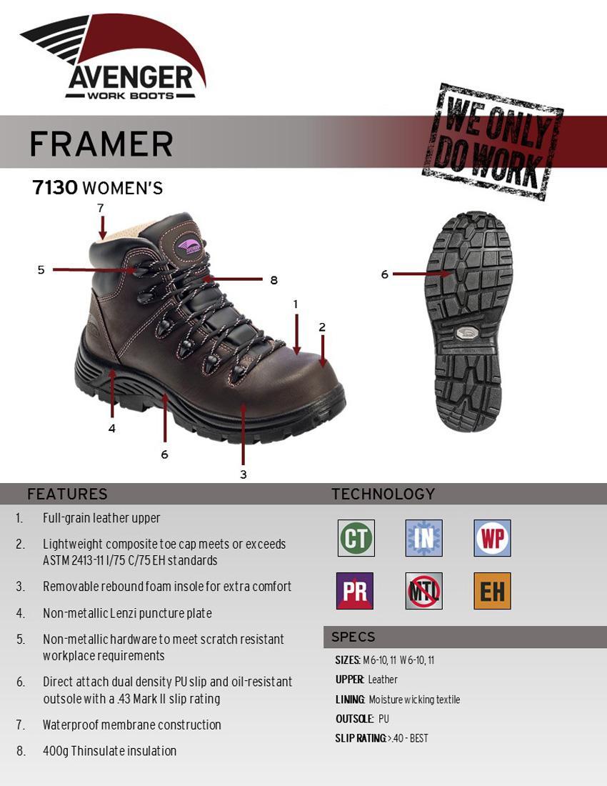 Framer Women's Insulated Composite Toe Work Boots - Puncture Resistant Safety Shoes for Construction & Outdoor Work - Brown Leather Boots for Electricians, Warehouse & Heavy Duty Jobs