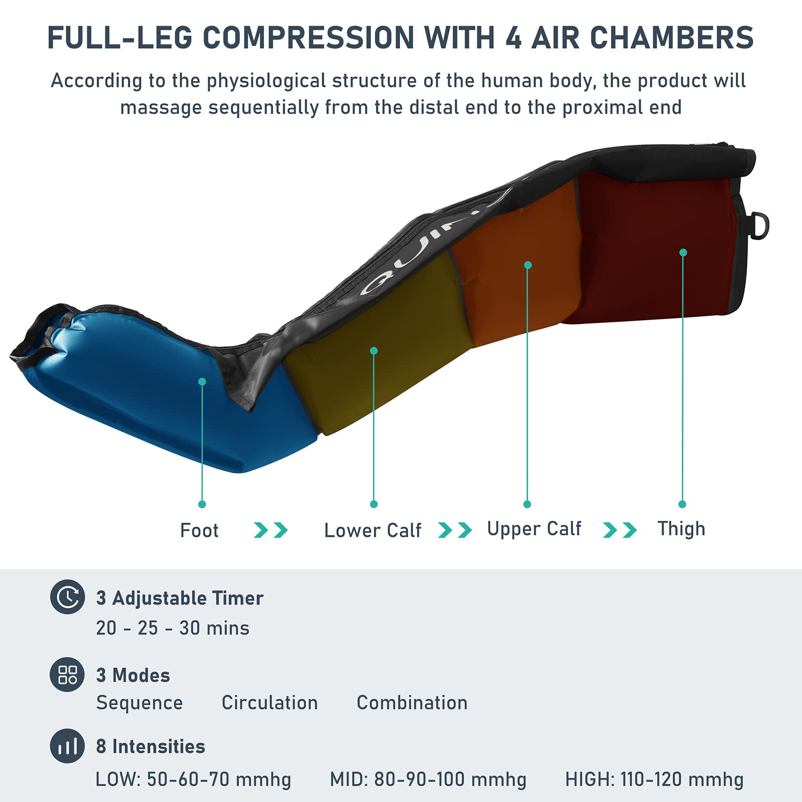QUINEAR Sequential Air Compression Therapy System - Leg & Foot Recovery Boots for Improved Circulation, Muscle Relaxation & Pain Relief - Ideal for Athletes, Post-Workout Recovery & Circulation Therapy