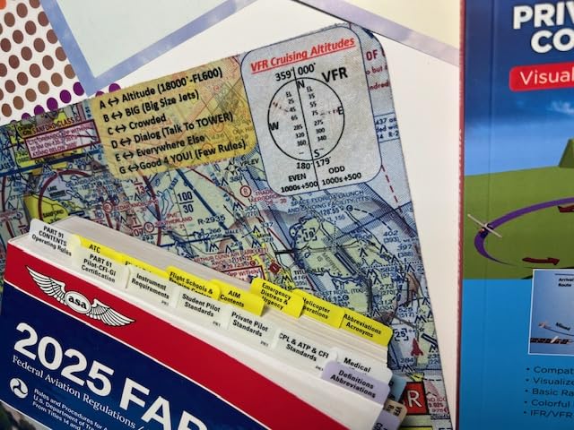 2025 ASA Pre-Tabbed FAR/AIM Book with POH Tabs - Complete Pilot Training Guide (Includes PPL, IR & CPL Stages) + Free Student Pilot Gifts - Perfect for Flight School, Ground Study & FAA Exam Preparation