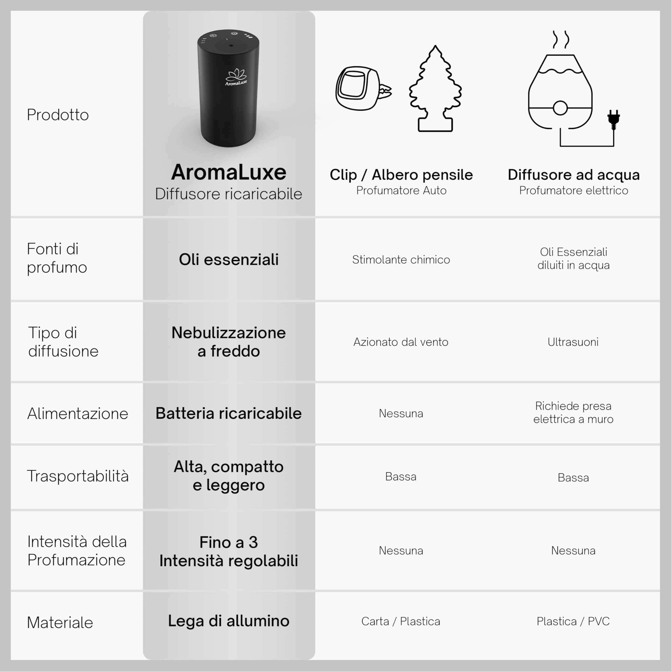 AromaLuxe - Rechargeable USB-C Battery Operated Essential Oil Diffuser, No Water Needed, Adjustable Intensity & Timer, Durable Aluminum Design, Black - Perfect for Home, Office, and Car Use