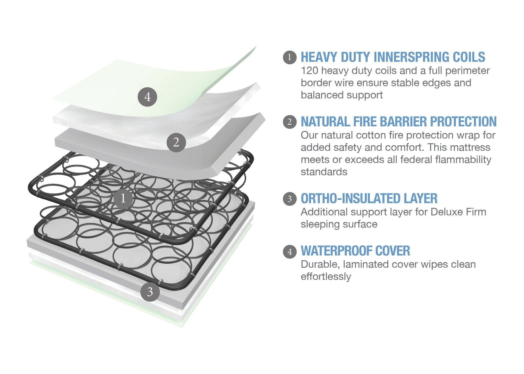 Serta Nightstar™ Deluxe Firm Crib Mattress for Babies & Toddlers - Waterproof, Hypoallergenic, Breathable - Perfect for Nursery, Daycare & Travel