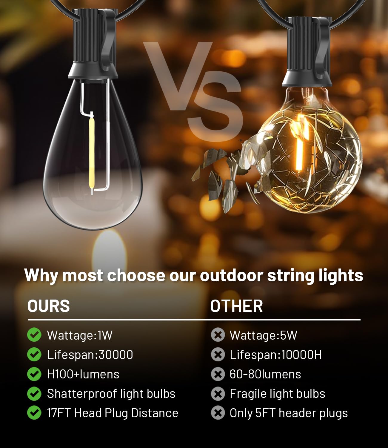 Tenmiro 120FT Outdoor String Lights with 30+2 Shatterproof LED Edison Bulbs - Waterproof, Ultra Long Patio Lights for Porch, Deck, Garden, Backyard, Balcony, Wedding & Party Decor | Perfect for Outdoor Gatherings, Romantic Evenings & Holiday Lighting