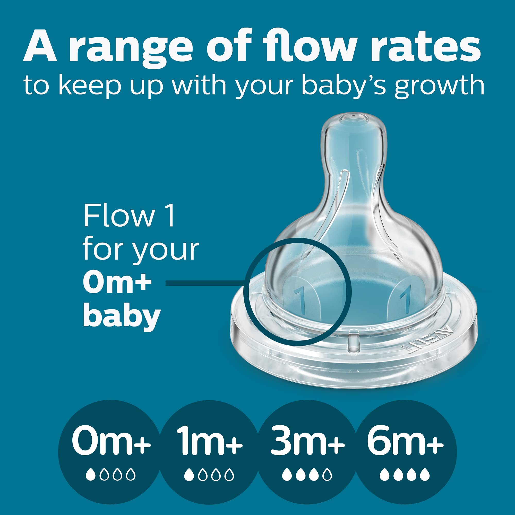 Philips AVENT Anti-Colic Baby Bottle with AirFree Vent - 9oz BPA-Free Newborn Feeding Set (SCD308/01, White) | Perfect for Breastfeeding & Reducing Gas Discomfort