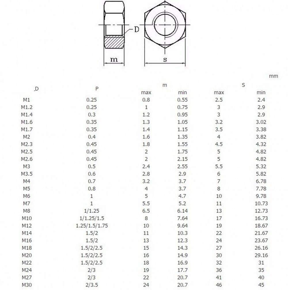 Stainless Steel Hex Nuts M1-M8 DIN934 for Bolts - 304/316 Grade - 25PCS - DIY & Machinery Use