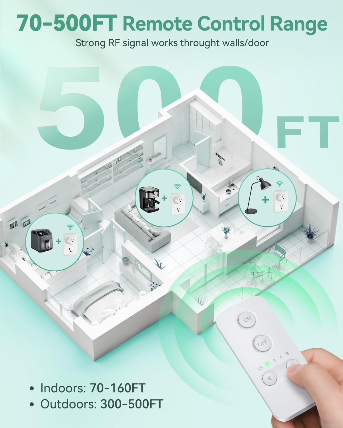 Wireless Remote Control Outlet Switch with Timer - 500ft Range, 15A/1500W Heavy Duty Plug-in On/Off Switch for Lights & Lamps | Perfect for Home Automation, Smart Lighting Control & Energy Saving