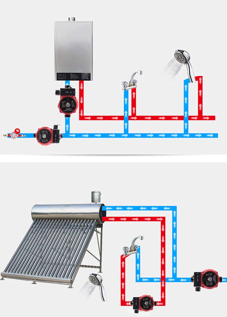 SHYLIYU Solar Hot Water Circulation Pump 46/67/93W with 3 Speed Control - 3000L/H Flow Rate, 6m Max Head - Domestic Hot Water Recirculator for Solar Systems, Home Heating & Water Transfer - Perfect for Energy-Efficient Homes & Eco-Friendly Water Circulation