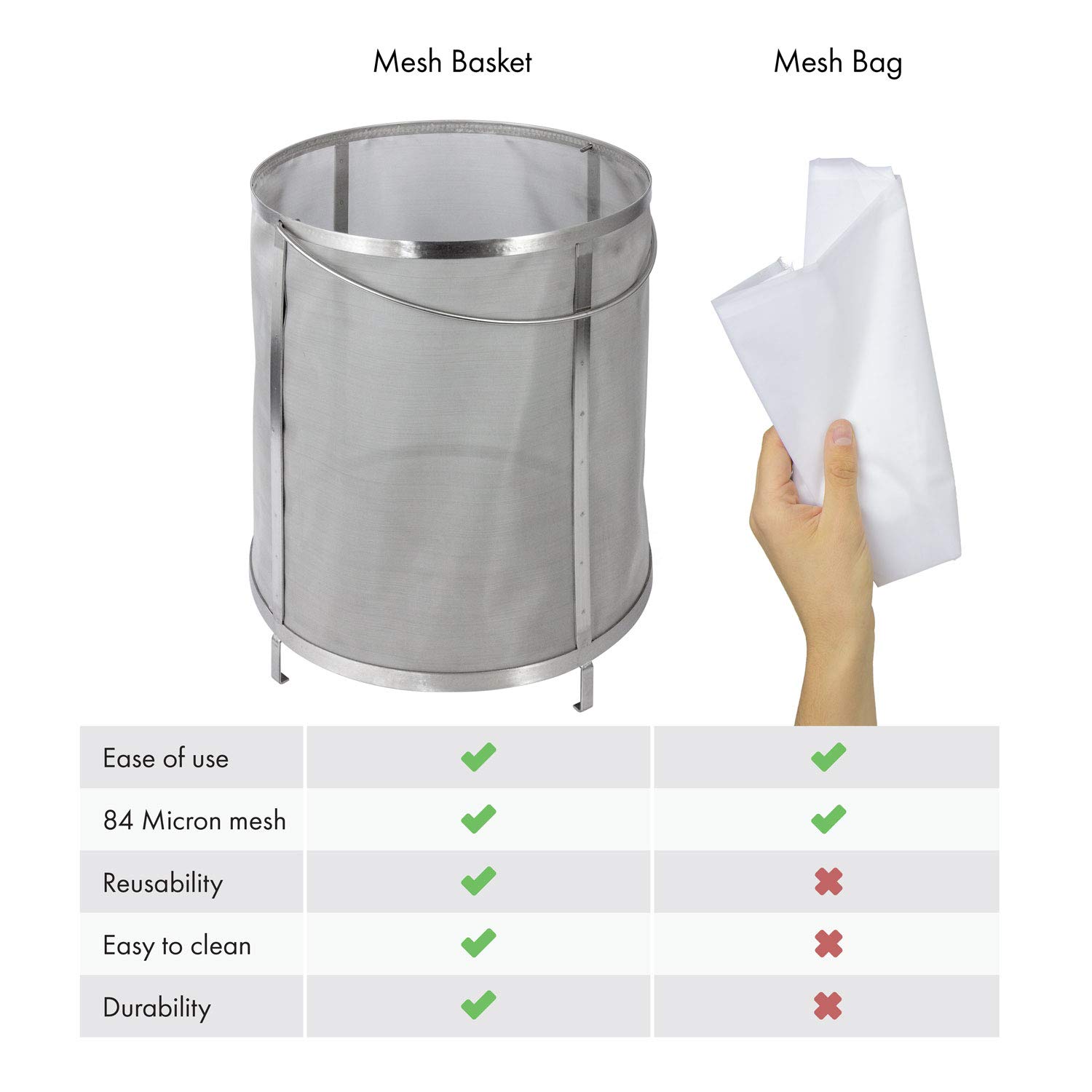 Premium Stainless Steel Cold Brew Coffee Filter Basket - Fits 20 Gallon Brew Pots - Perfect for Home, Cafe & Commercial Use