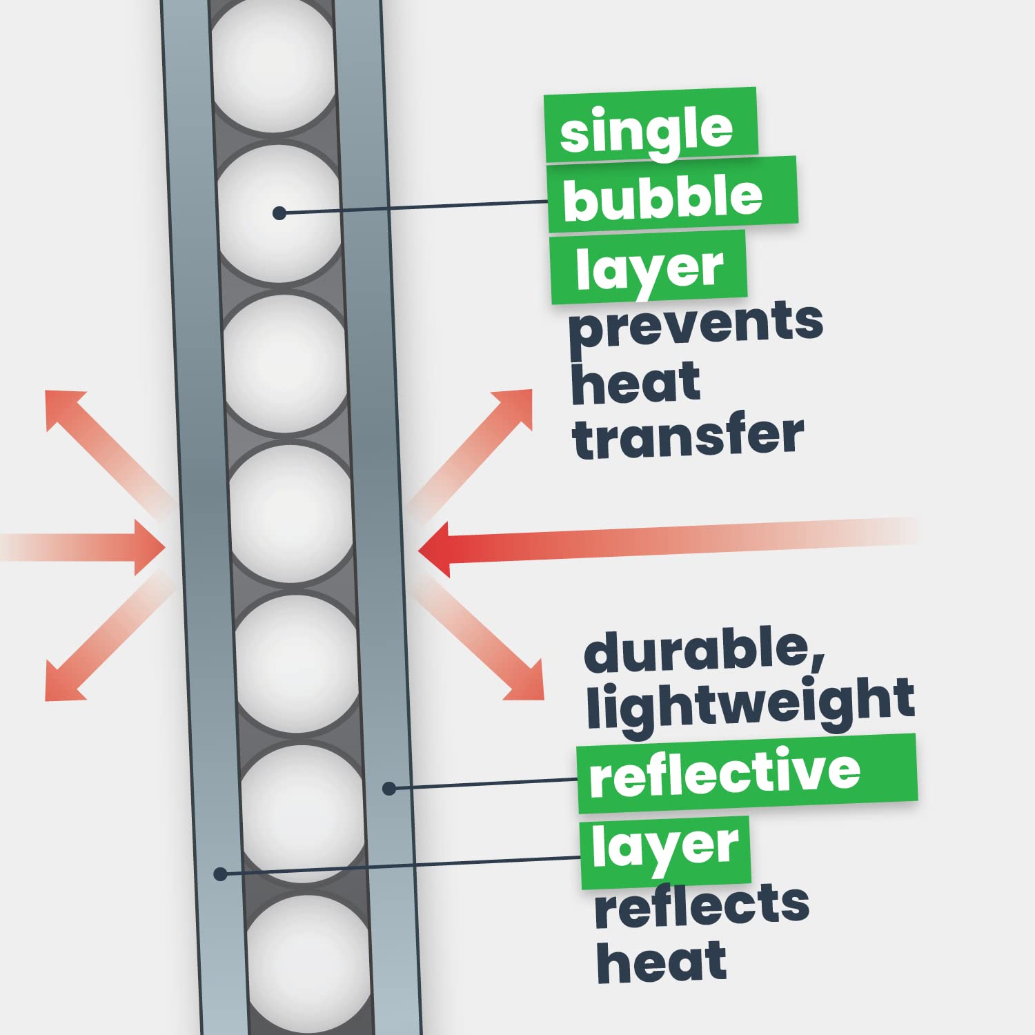rFoil Single Bubble Insulation Roll 48