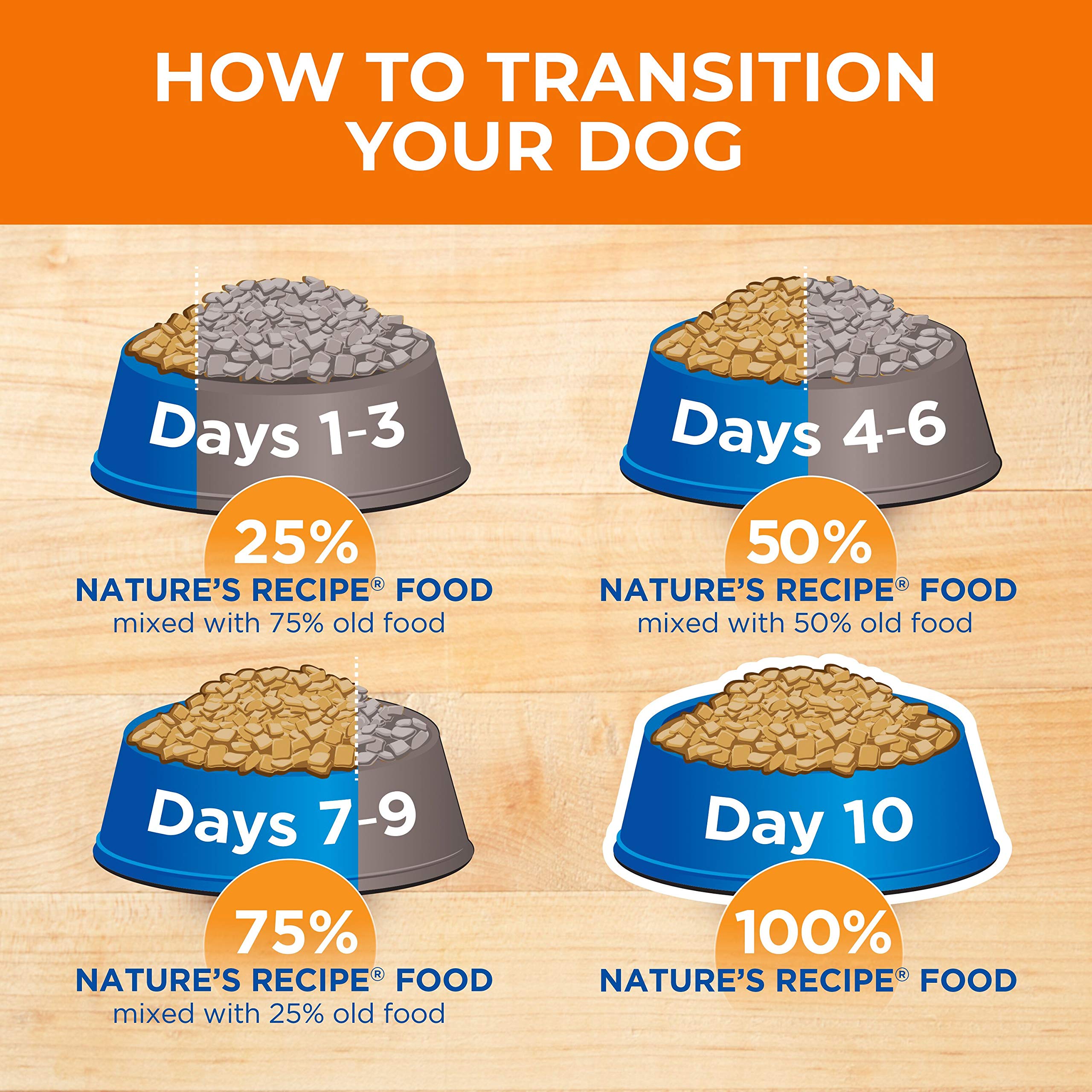Nature's Recipe Chicken, Barley & Brown Rice Dry Dog Food - 24 lb Bag | High Protein, Grain-Inclusive Kibble for Adult Dogs | Perfect for Daily Meals & Training Treats