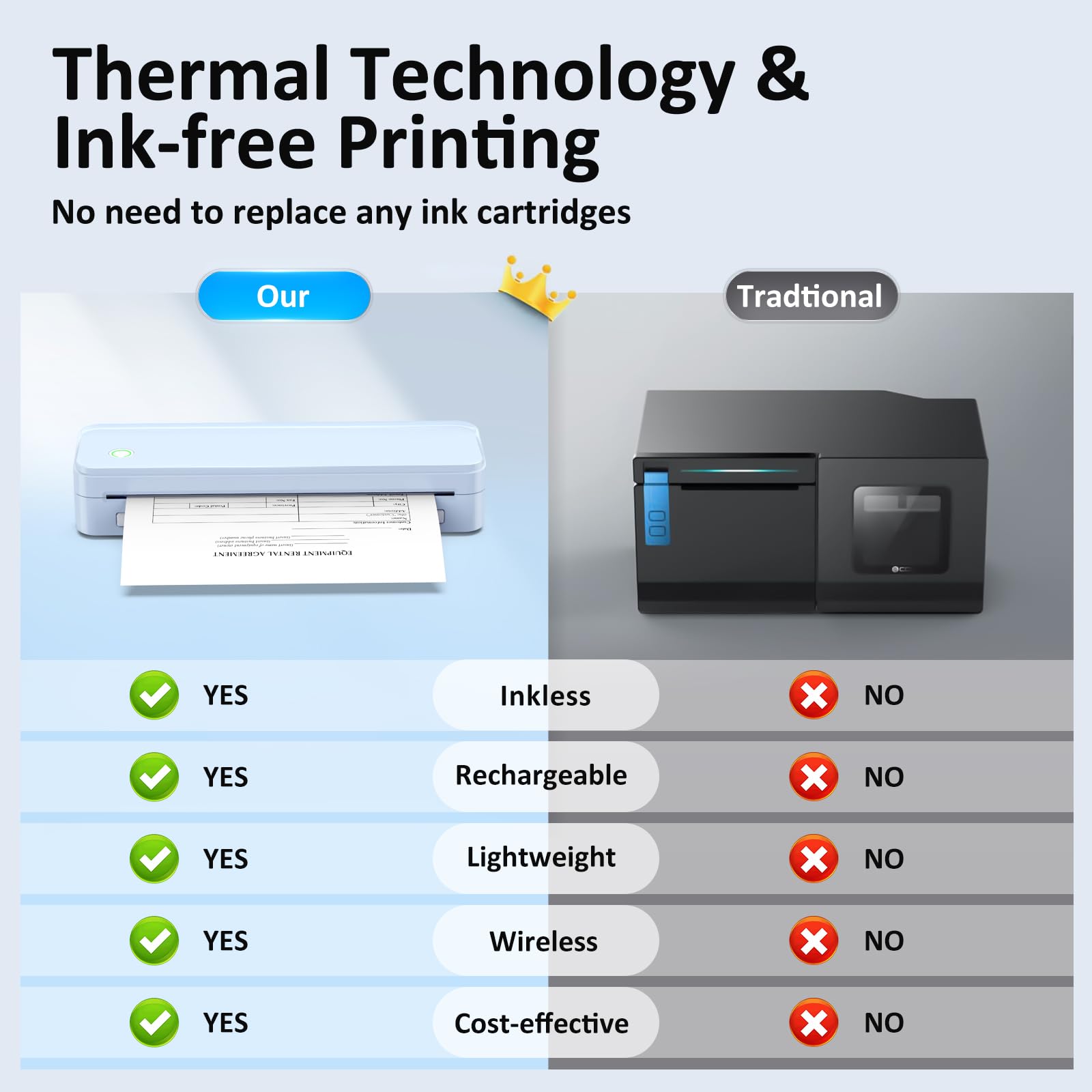 Wireless Thermal Printer for Travel - Portable Inkless Printer with Bluetooth, Supports 8.5