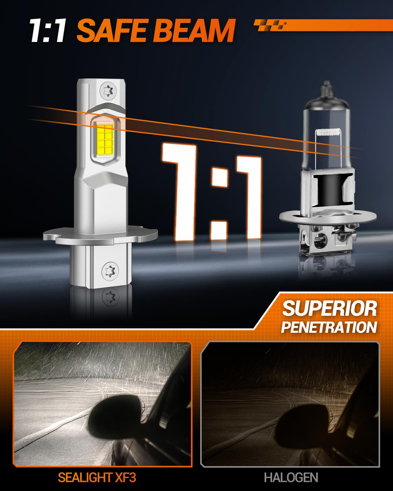 SEALIGHT H3 LED Fog Light Bulbs - 6000K Cool White 12000LM Super Bright - Mini Size Plug & Play Replacement - Perfect for Fog Lamps & DRL - Pack of 2 - Ideal for Night Driving & Bad Weather Conditions