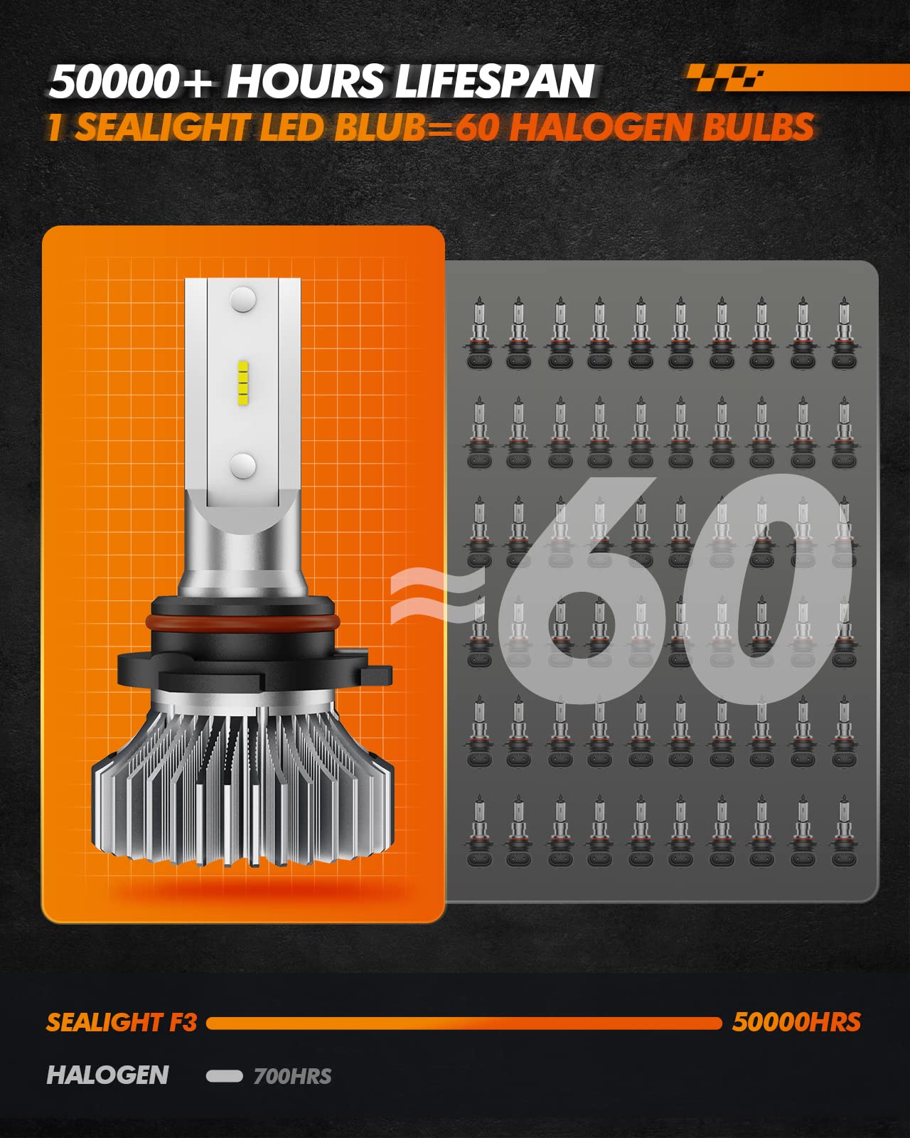 SEALIGHT H10 LED Fog Light Bulbs 6000K Diamond White - 400% Brighter Halogen Replacement, Plug & Play, Aviation Aluminum - Perfect for Trucks & Cars (Great for Night Driving & Foggy Conditions)