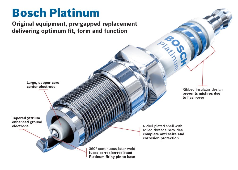 Bosch 6701 Platinum Spark Plug - Single Pack | High Performance Ignition for Cars, Trucks & SUVs | Ideal for Daily Commuting & Long Drives