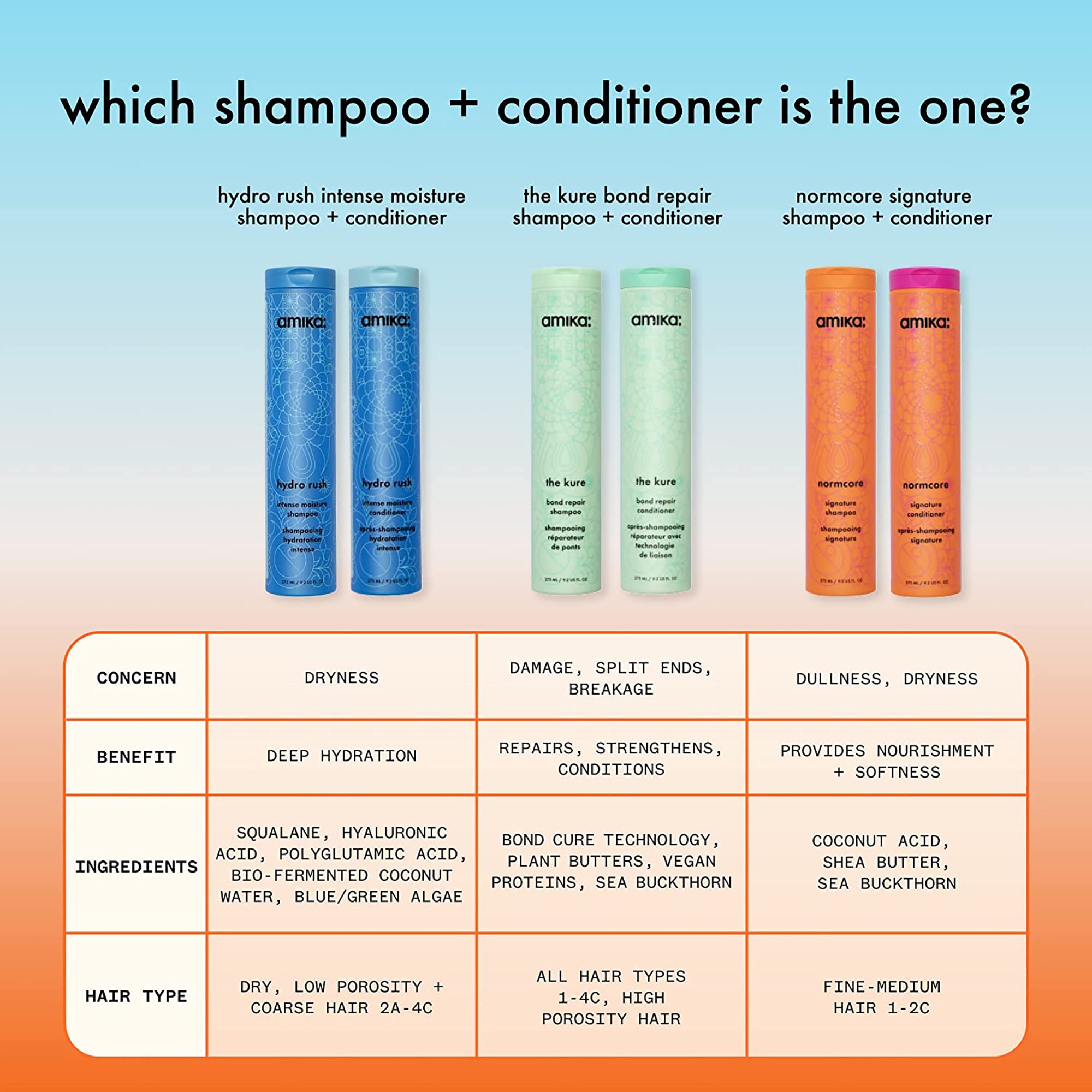 Amika Hydro Rush Intense Moisture Conditioner Refill - Deep Hydrating Hair Treatment for Dry, Damaged Hair | Salon-Quality Vegan & Cruelty-Free | Perfect for Daily Use & Post-Color Care