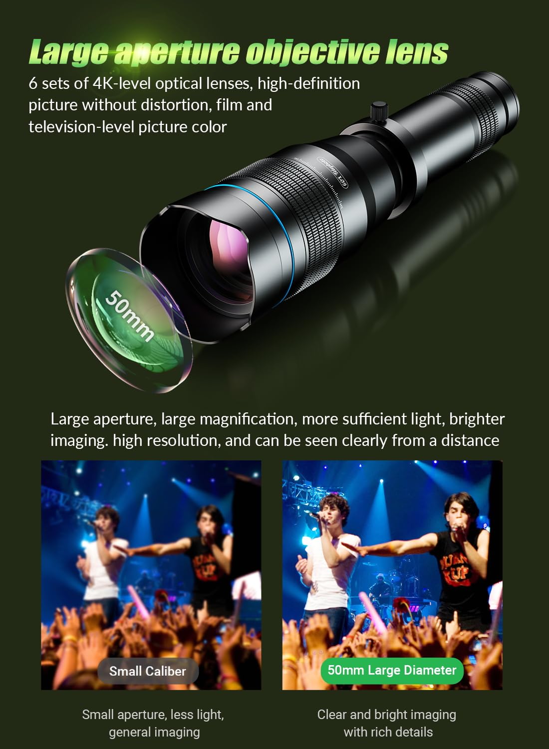 60X HD Telephoto Lens for iPhone Samsung Pixel - High Power Smartphone Camera Lens with 54