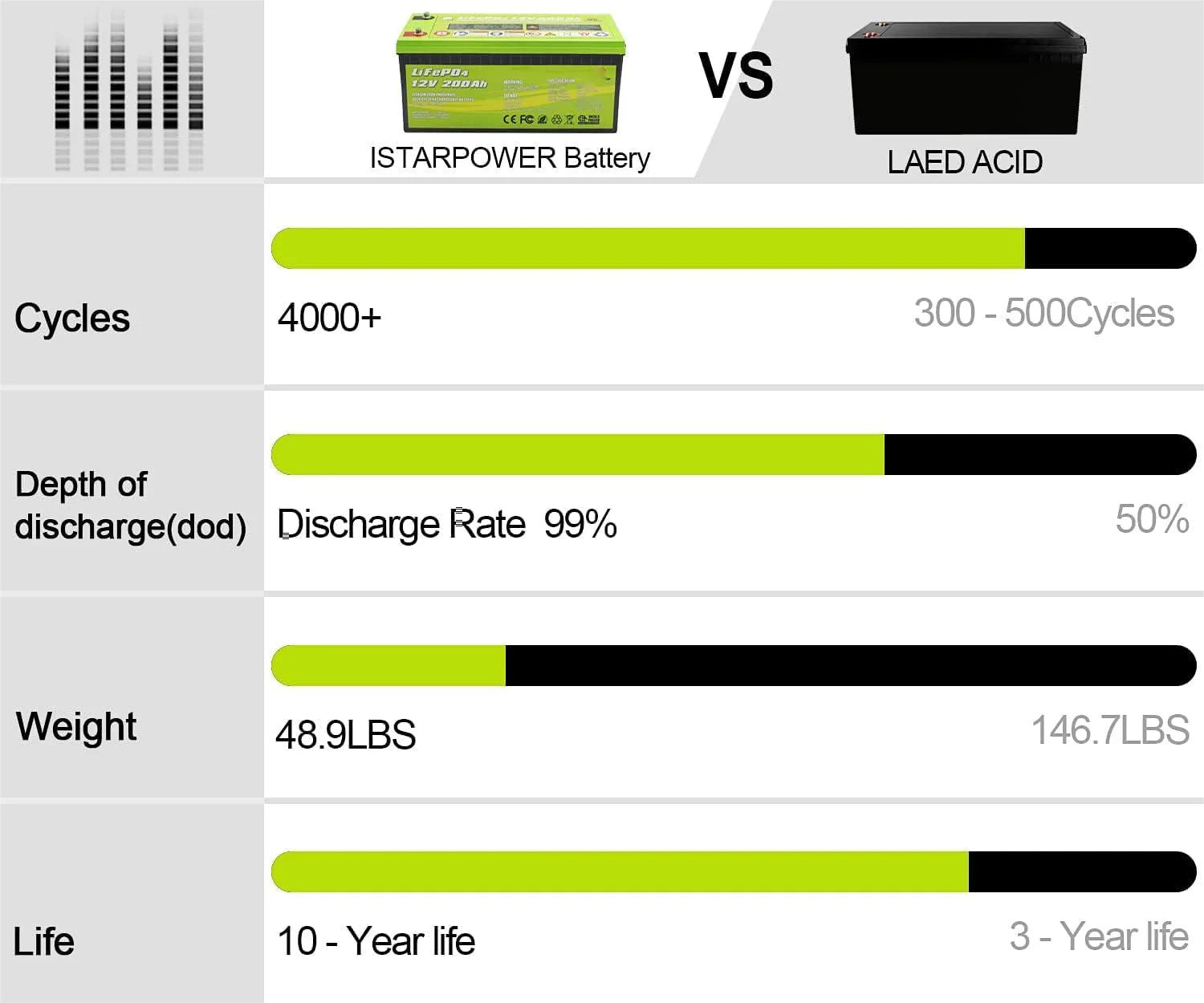 ACOPOWER 12V 200Ah LiFePO4 Deep Cycle Lithium Battery - Perfect for Solar Power Systems, RVs, Marine & Off-Grid Applications