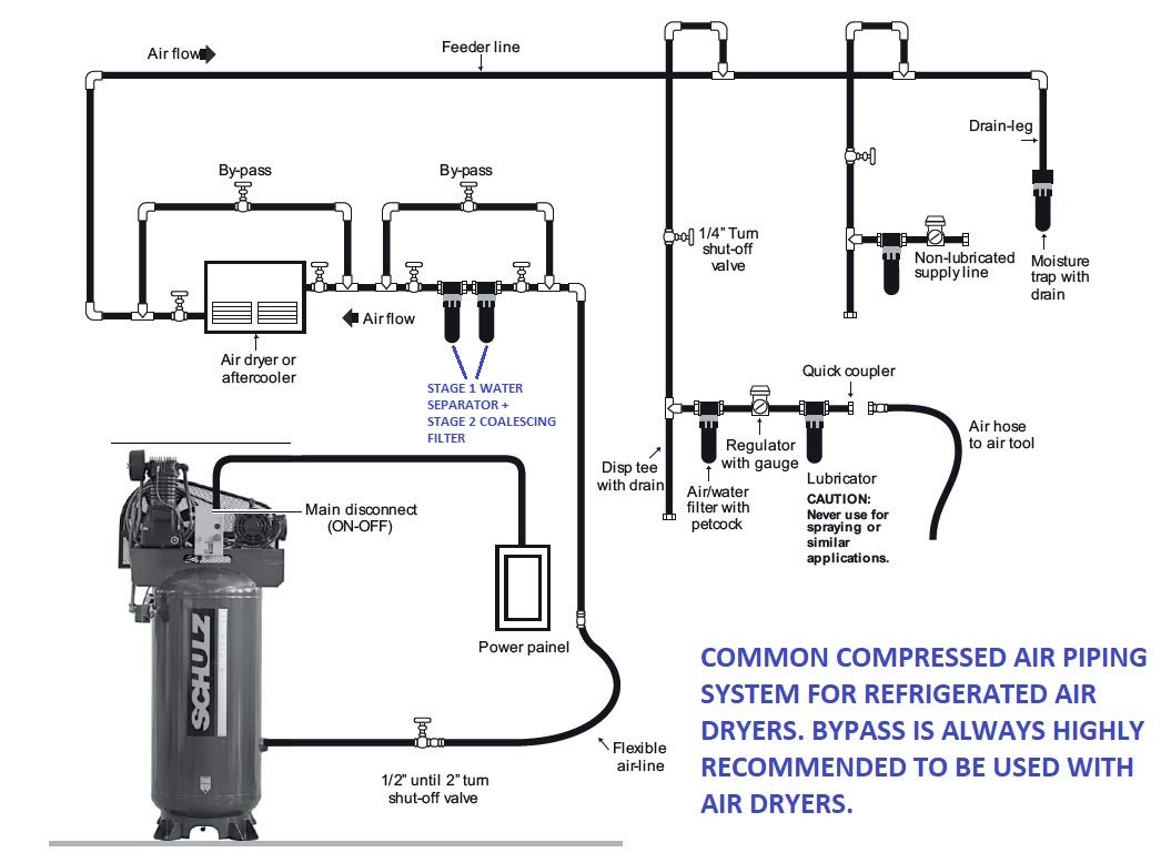 Schulz Refrigerated Air Dryer for Air Compressor – 20 CFM Standalone Unit, Ideal for 5HP Compressors | Perfect for Workshops, Automotive Shops & Industrial Compressed Air Systems