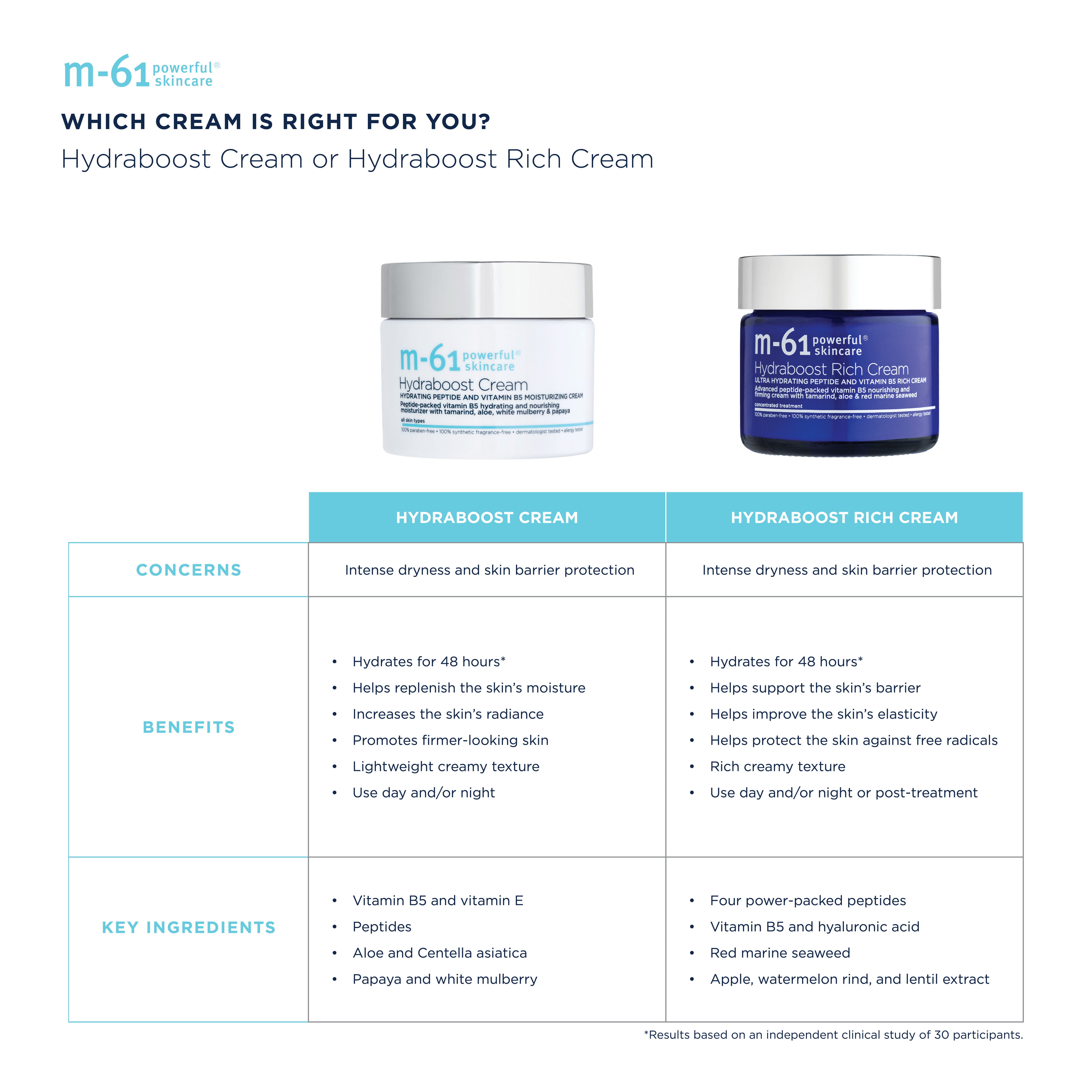 Hydraboost Hydrating Face Cream for Dry Skin - Intense Moisturizing & Anti-Aging - Day & Night Use for Women & Men - Perfect for Winter Care & Daily Skincare Routine
