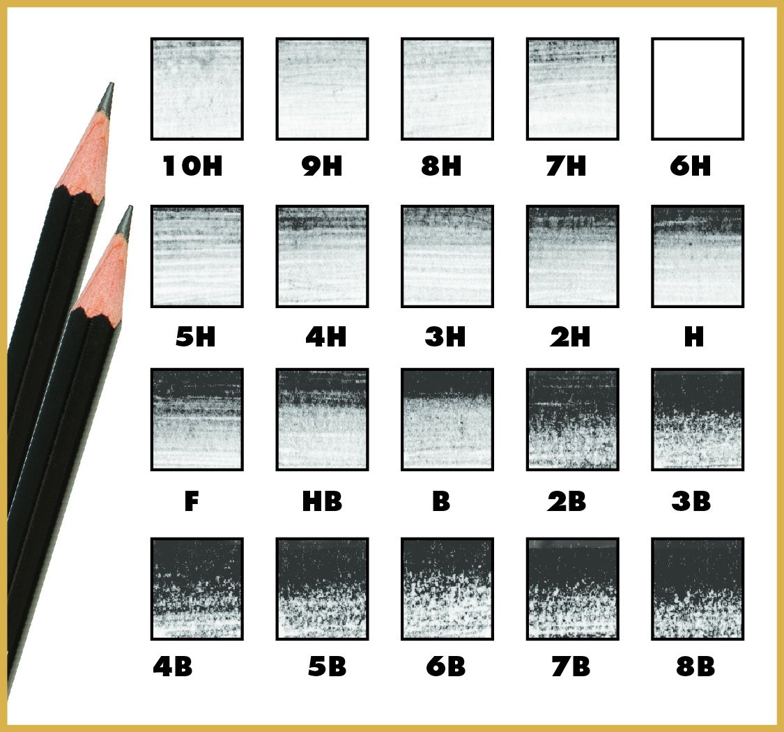 Koh-I-Noor Toison d'Or Graphite Pencil Set with Kneaded Eraser - 4 Degrees (4 Pencils per Pack) FA1900.4SET - Perfect for Sketching, Drawing & Art Projects