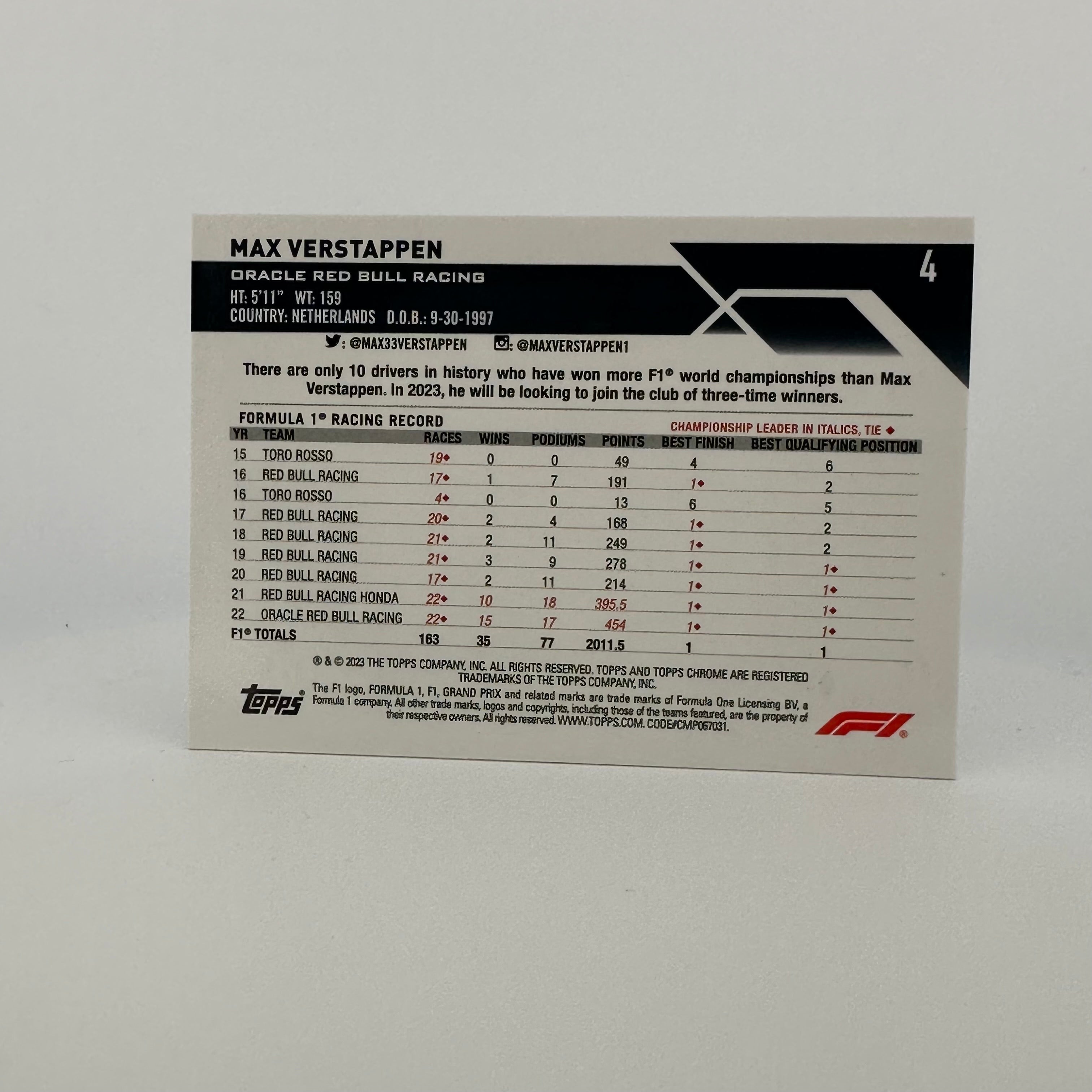 2023 Topps Chrome Max Verstappen #4 Red Checkered Racing Card - Perfect for F1 Collectors, Sports Memorabilia Displays & Racing Enthusiasts
