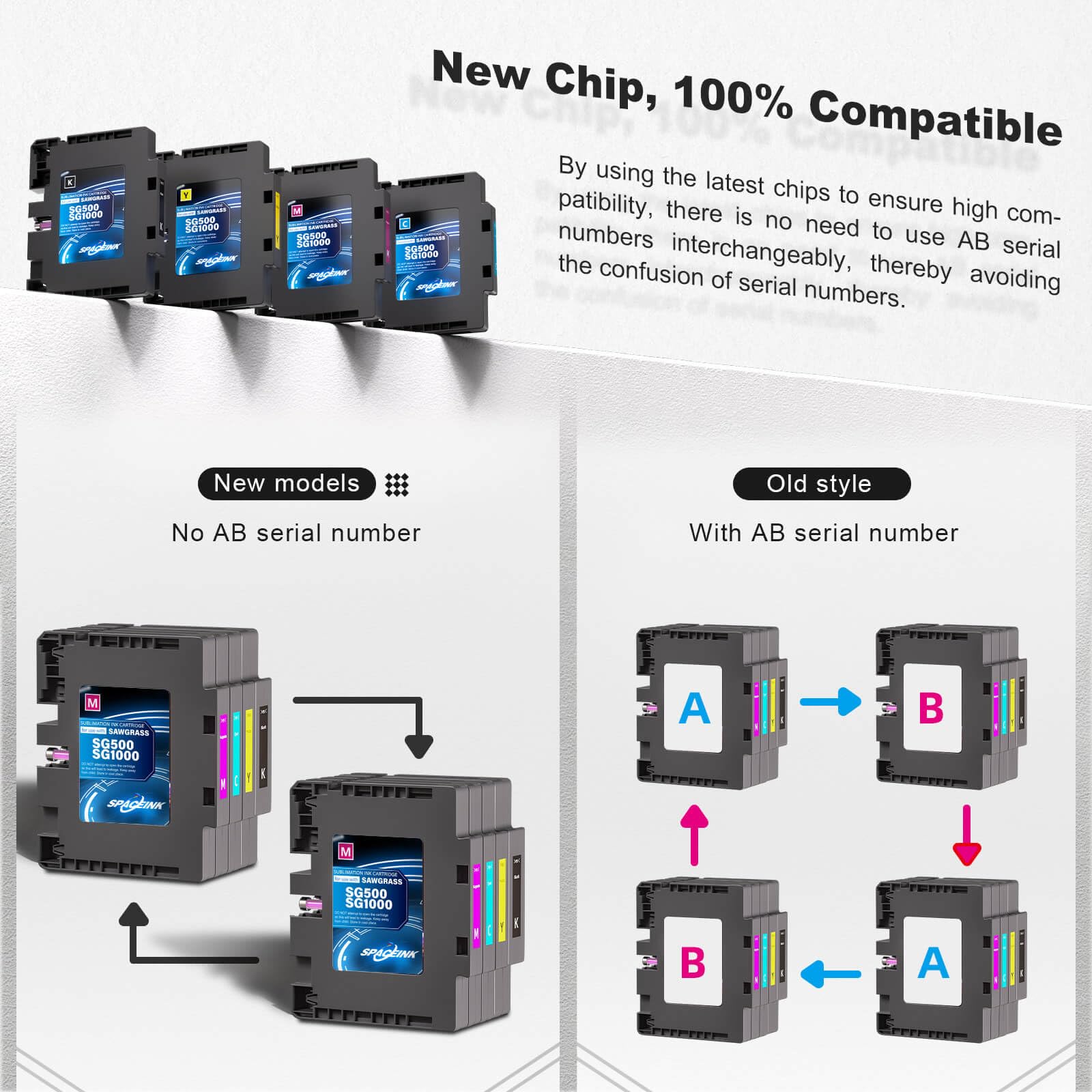 Spaceink Sublimation Ink Cartridge 4-Pack (Black, Cyan, Magenta, Yellow) - Compatible with Sawgrass Virtuoso SG500 & SG1000 Printers - Ideal for T-Shirt, Mug & Phone Case Printing