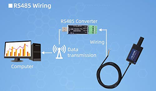 Taidacent RS485 Soil EC Sensor Probe - 4-20mA/0-5V/10V Analog Output for Agricultural Greenhouse Monitoring | Electrical Conductivity Meter for Hydroponics, Smart Farming & Precision Agriculture