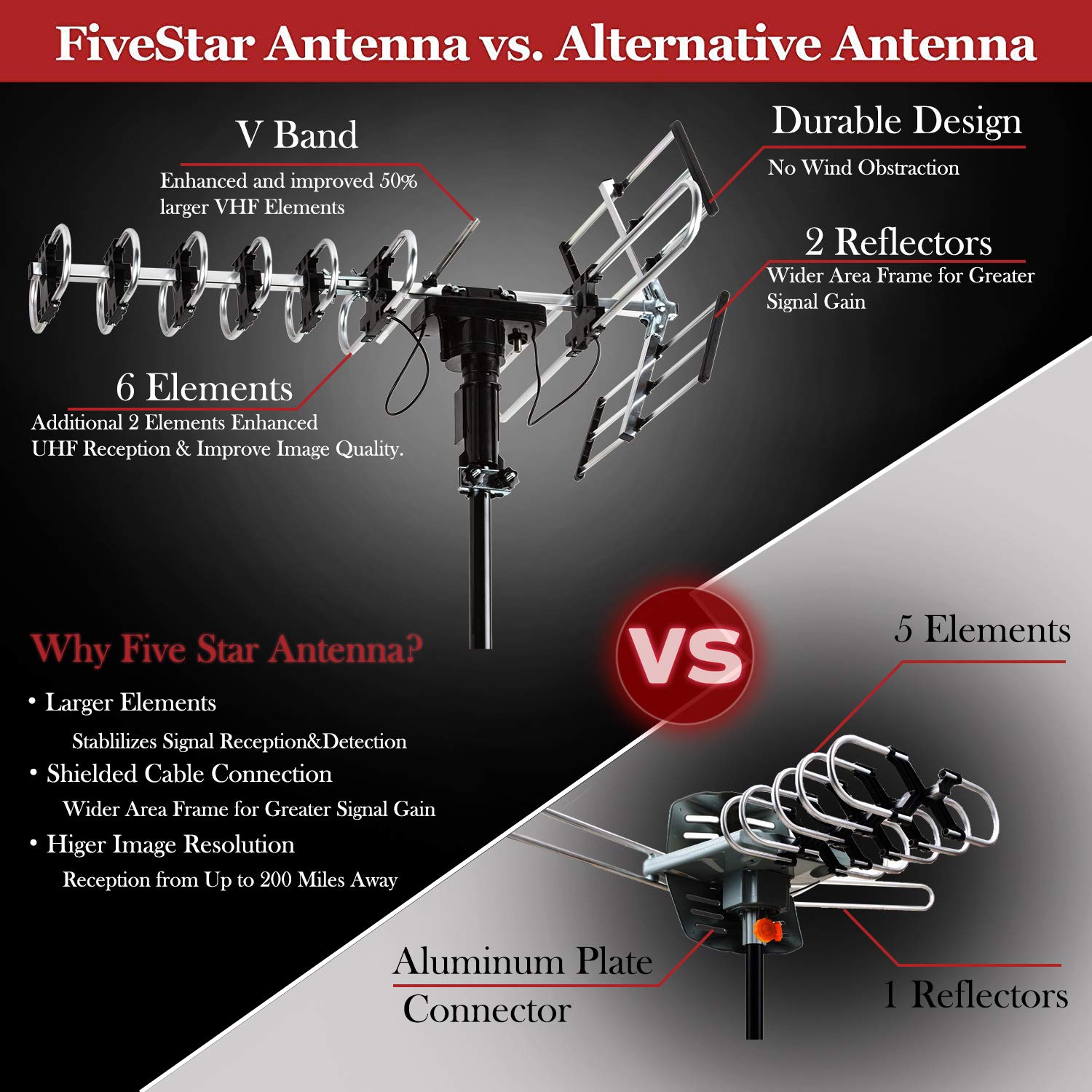 Five Star Outdoor HD TV Antenna - 200 Miles Range, Motorized 360° Rotation, UHF/VHF/FM Radio with Remote - Perfect for Rural Areas, Camping & RV Use