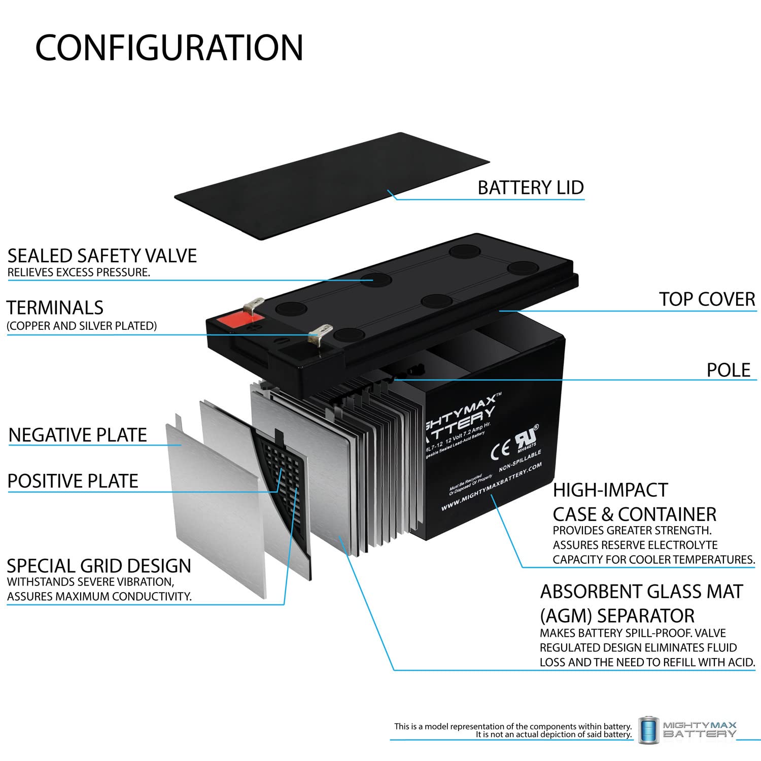 Mighty Max 12V 7Ah SLA Replacement Battery for Ritar RT1270E RT1270H RT1275 - Perfect for Power Wheels, Emergency Lights & Security Systems