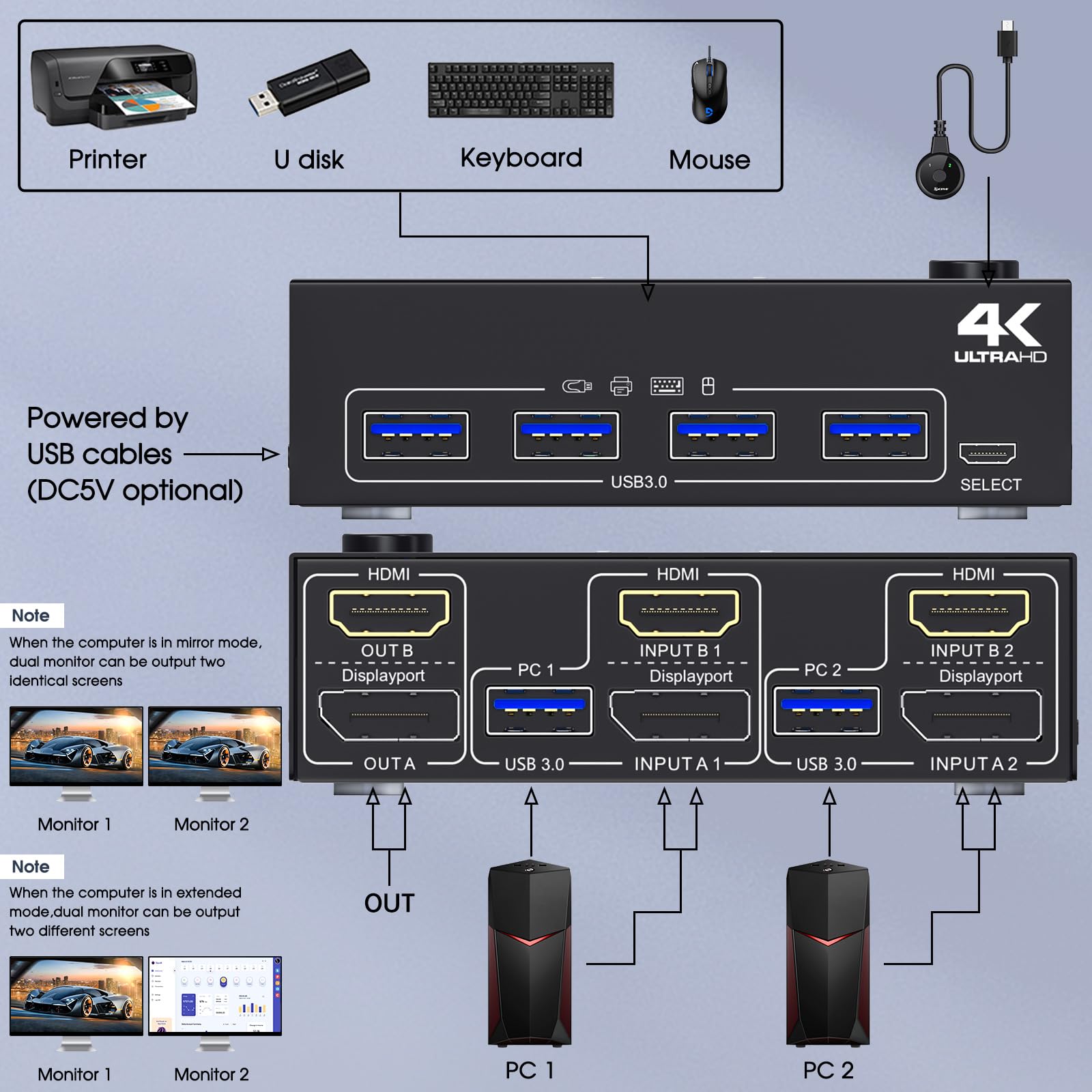 MLEEDA USB 3.0 Dual Monitor KVM Switch - 4K@60Hz HDMI & DisplayPort, 2K@120Hz, 2 Computers Control 2 Monitors with 4 USB 3.0 Ports - Includes Wired Remote & 4 Cables for Home Office, Gaming & Multi-Tasking Workstations