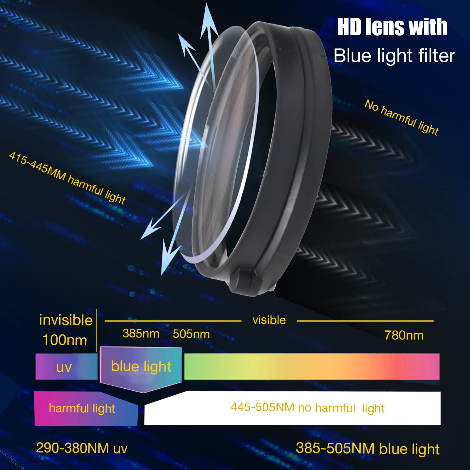 Anti-Blue Light VR Glasses for Oculus Quest 2 - Magnetic Alloy Frame & Blue Light Blocking Lenses - Interchangeable Lenses for Myopia Correction - Perfect for Gaming, Streaming & Extended VR Sessions