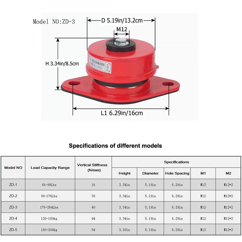 Heavy Duty Spring Vibration Isolator - 4 Pack Floor Mount Vibration Dampeners for Industrial Machinery | Machine Mounting, HVAC Systems & Equipment Noise Reduction