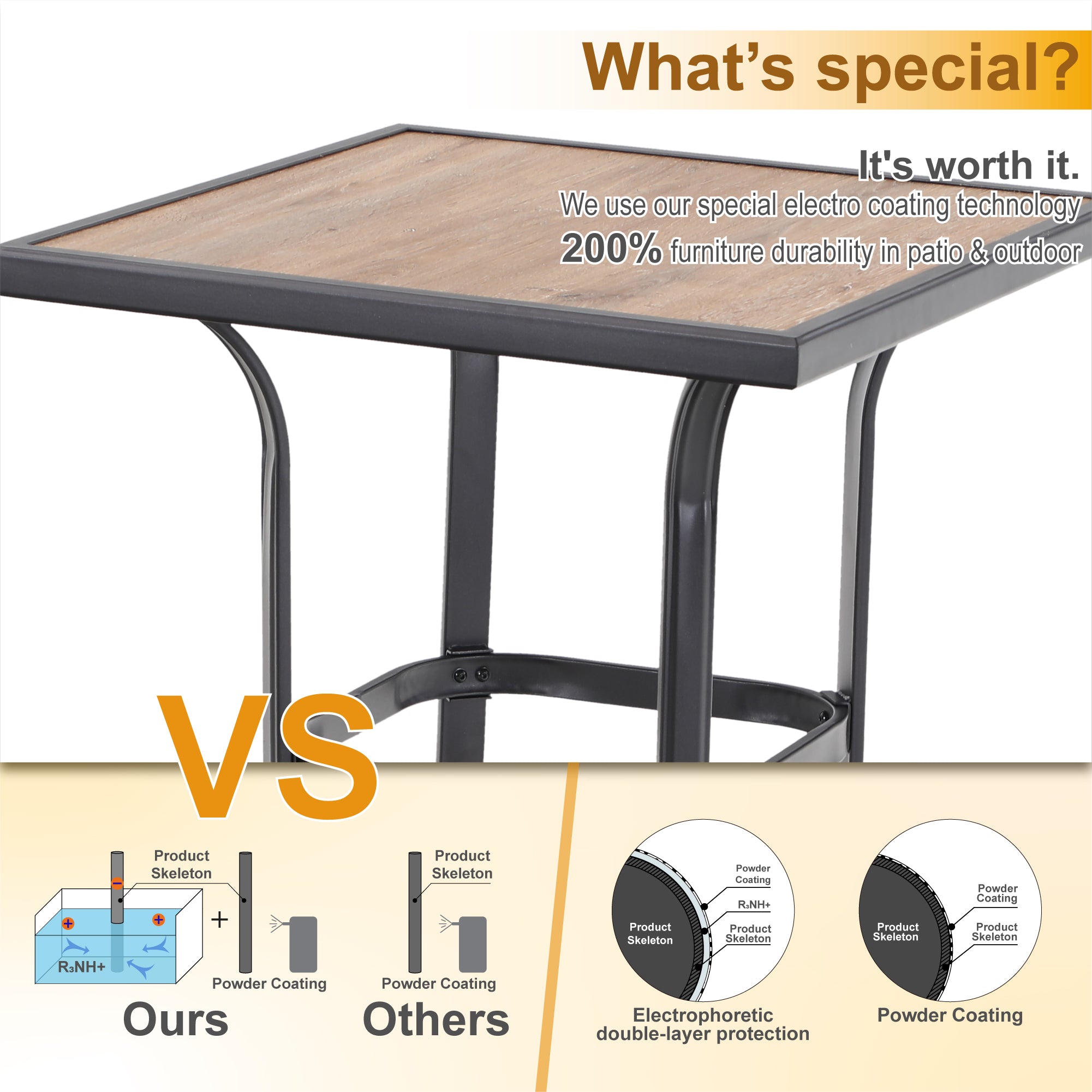 PHI VILLA 36 Inch High Bar Table with Wood-Look PVC Tabletop - Perfect for Kitchen Island, Breakfast Nook & Outdoor Patio Dining