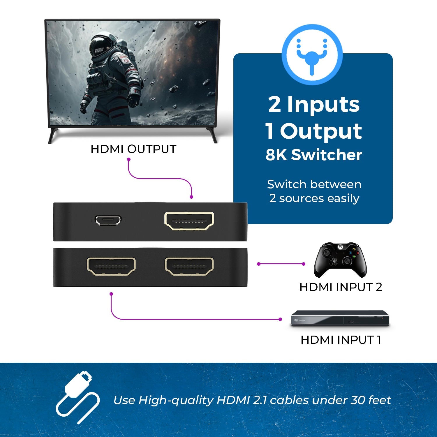 2 in 1 Out 8K HDMI Switch with Audio Extraction - EDID Management, HDR10+ & Dolby Vision Support - Perfect for Home Theater & Gaming Setup (Model BK 21)
