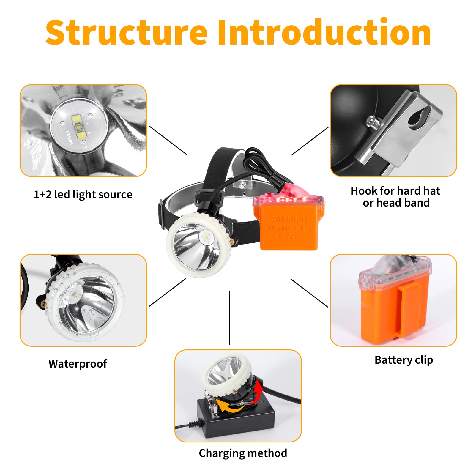 Super Bright Rechargeable LED Headlamp for Hunting & Mining - 1+2 LED Lights, Waterproof & Explosion Proof Hard Hat Light - Perfect for Night Hunting, Underground Mining, Construction & Outdoor Adventures