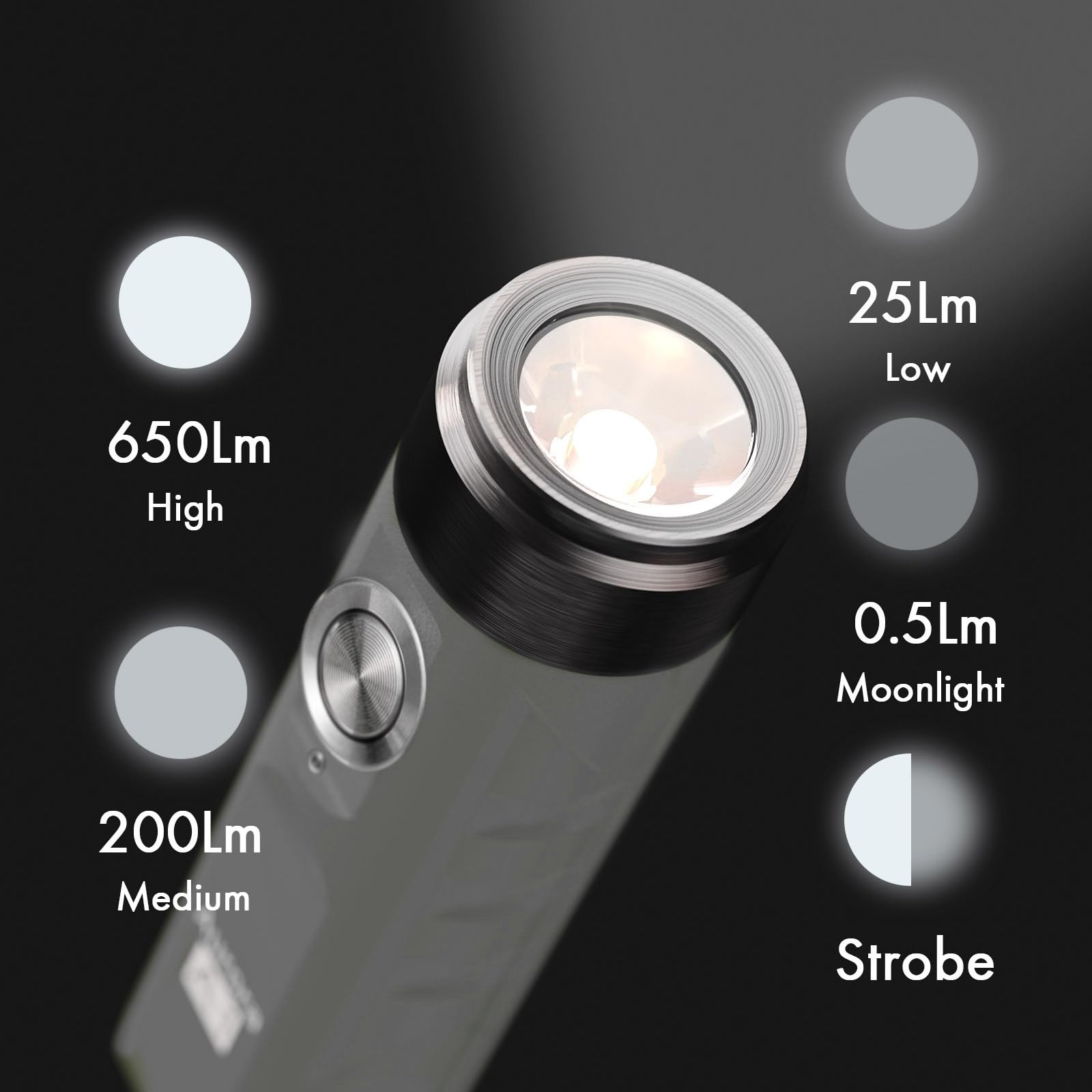 RovyVon A1 EDC Flashlight Bundle with A33 Penlight - Ultra-Bright Pocket Flashlight for Camping, Hiking, Emergency & Everyday Carry (EDC)