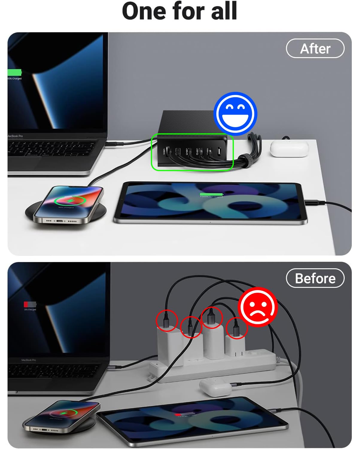 230W GaN USB C Charger with 5 Ports - Fast Desktop Charger for MacBook Pro/Air, iPad, iPhone, Samsung Galaxy, Google Pixel, Steam Deck, HP, Lenovo, Dell, Asus & Acer Laptops - Perfect for Home, Office & Travel Charging