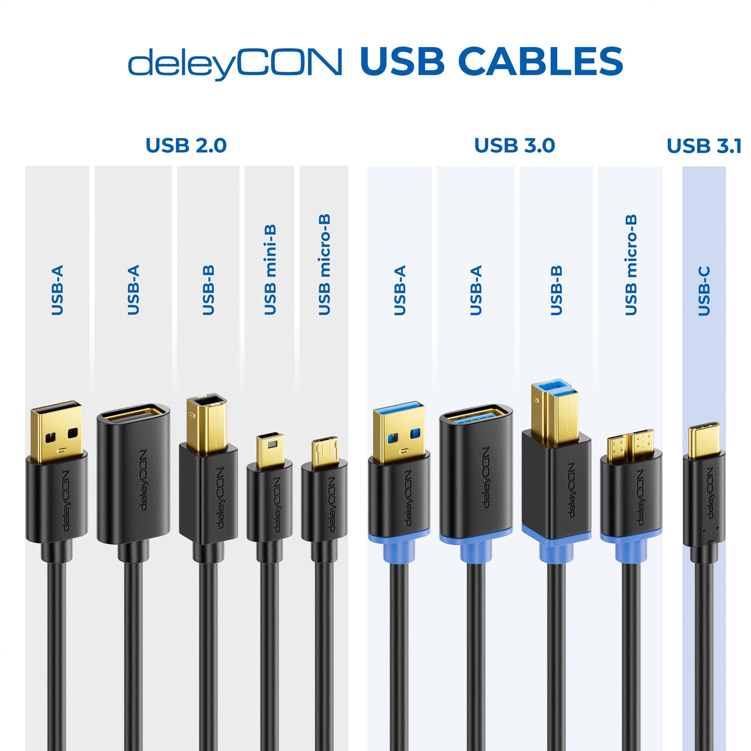 deleyCON 0.5m High-Speed Mini USB 2.0 Cable - Charging & Data Sync Cable for Smartphones, Tablets, GPS Devices - USB A Male to Mini B Connector - Black - Perfect for Home, Office & Travel Charging